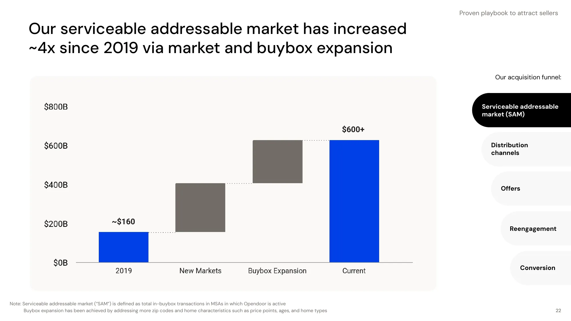 November 2023_Opendoor Investor Presentation