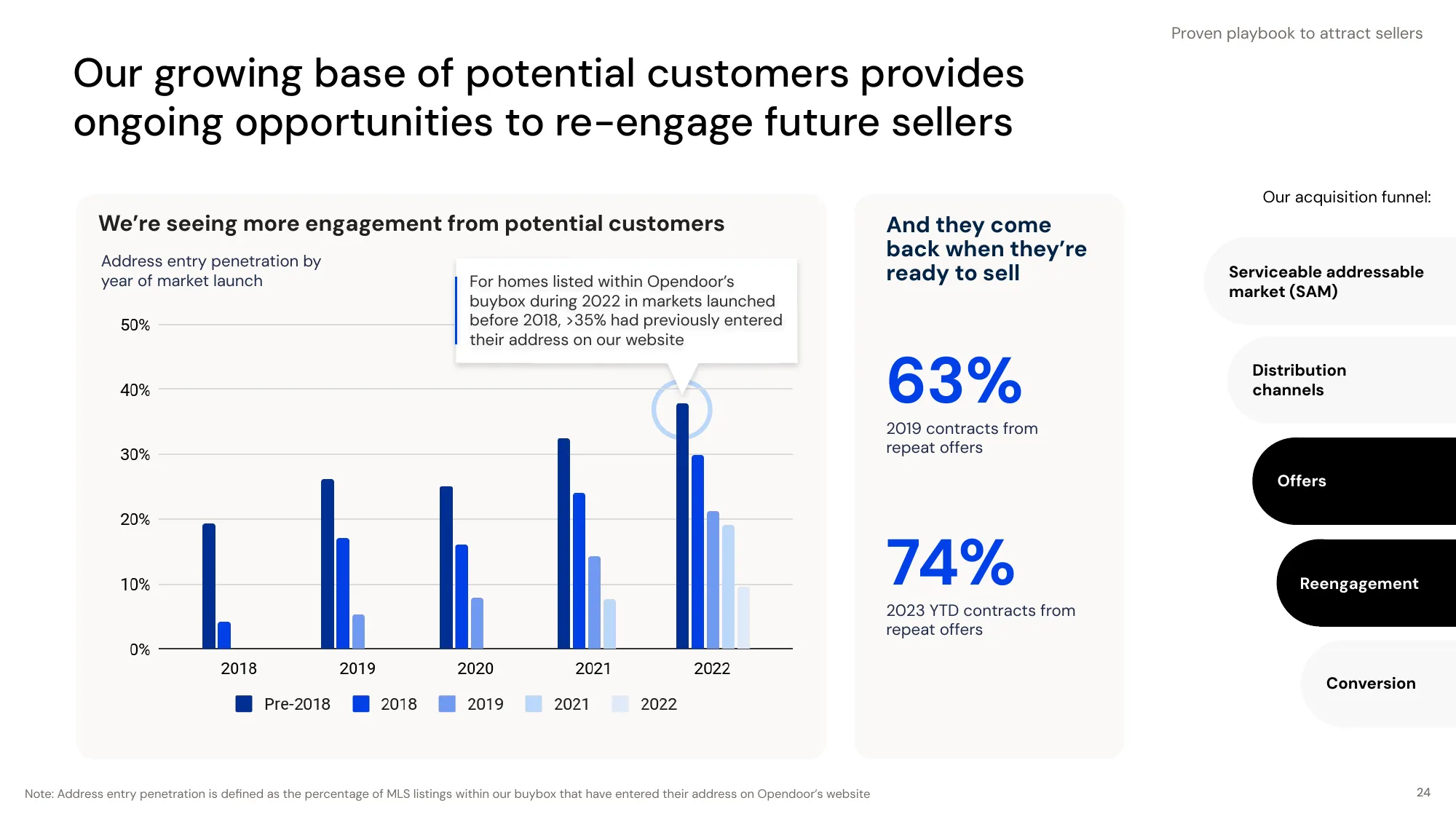 November 2023_Opendoor Investor Presentation