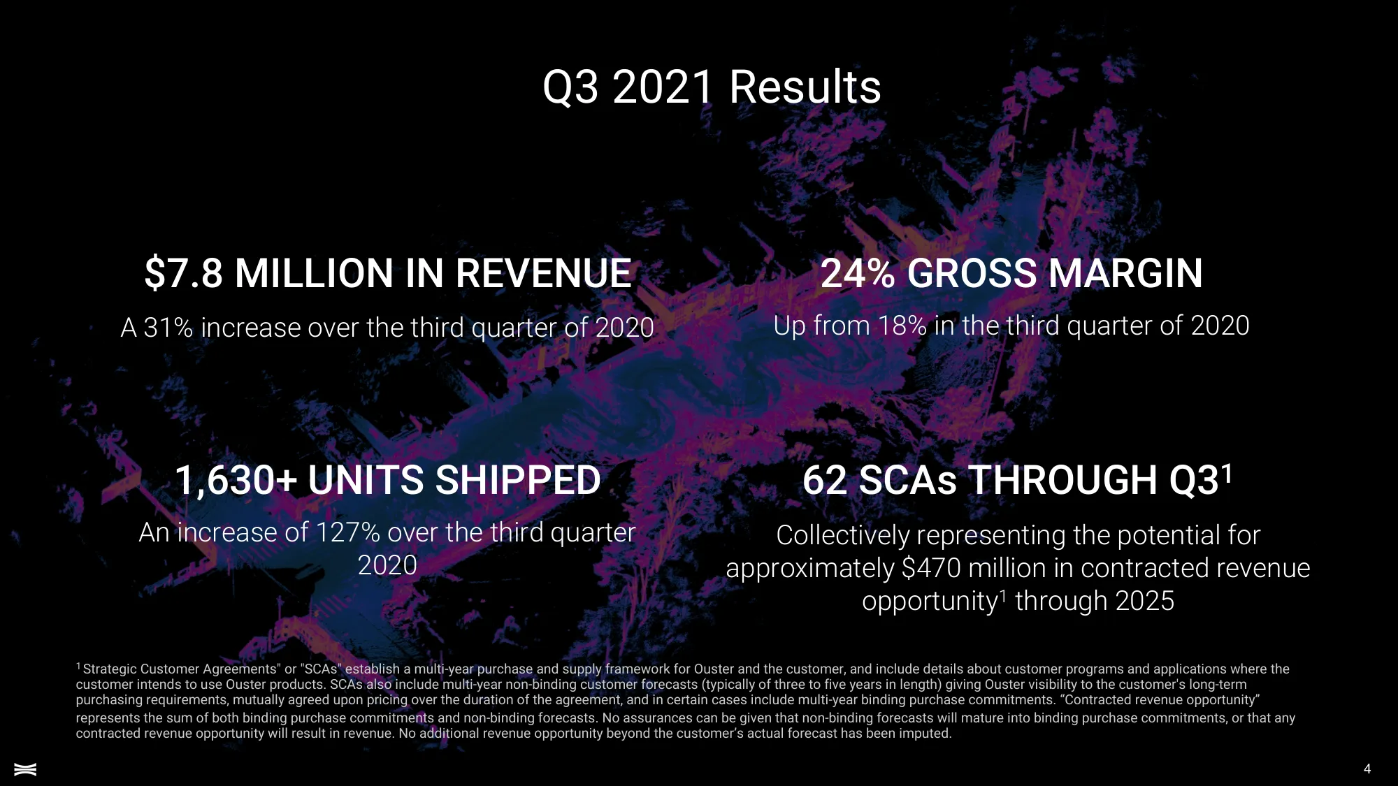 Investor Presentation November 2021 | OUSTER