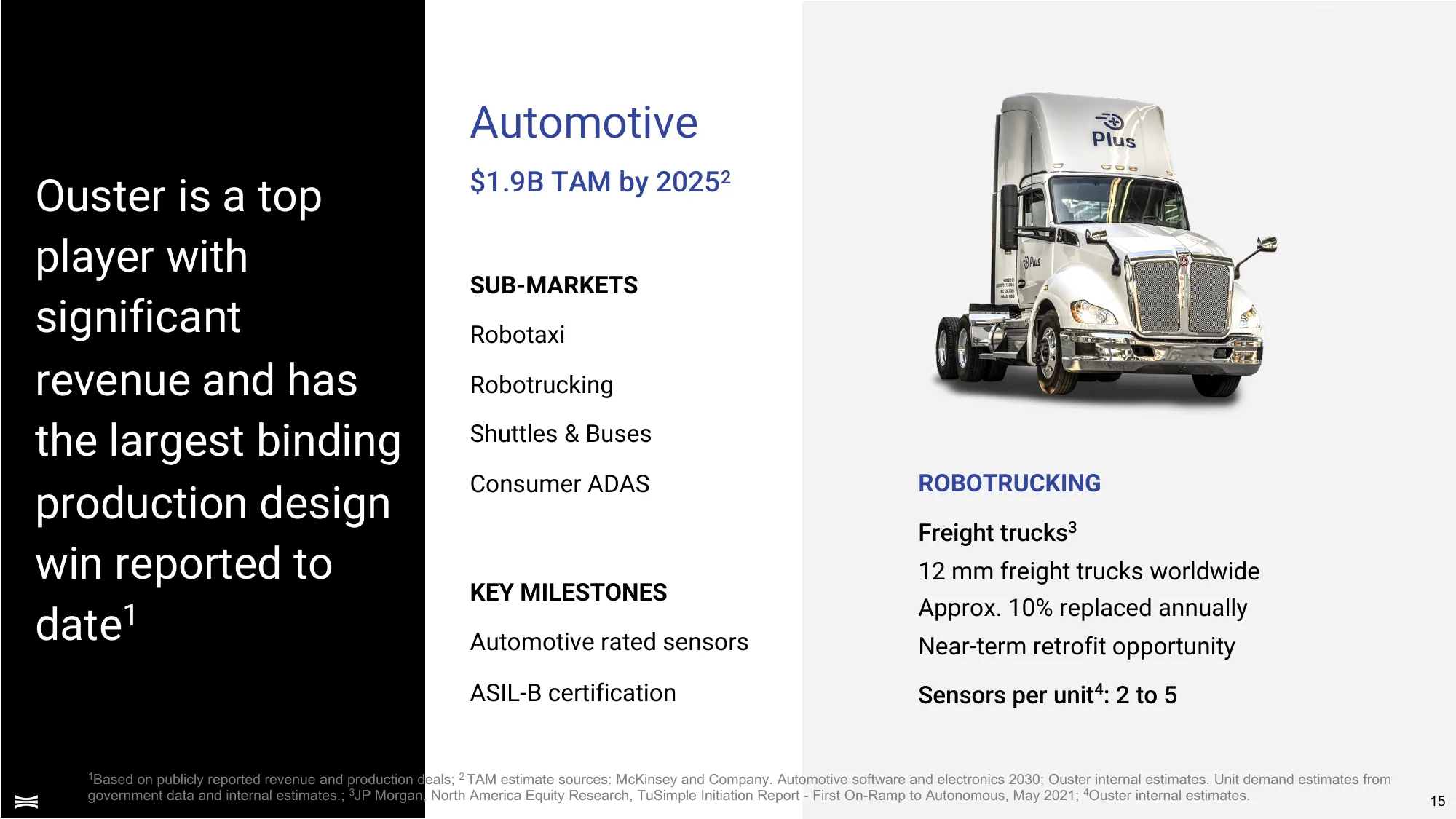 Investor Presentation November 2021 | OUSTER