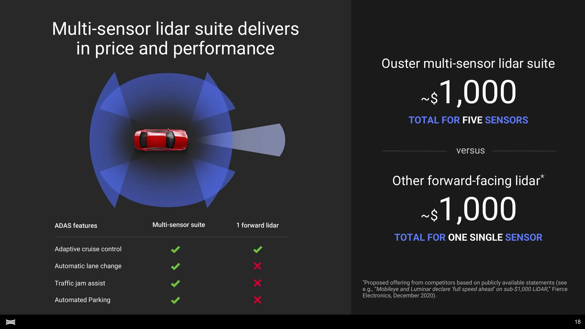 Investor Presentation November 2021 | OUSTER