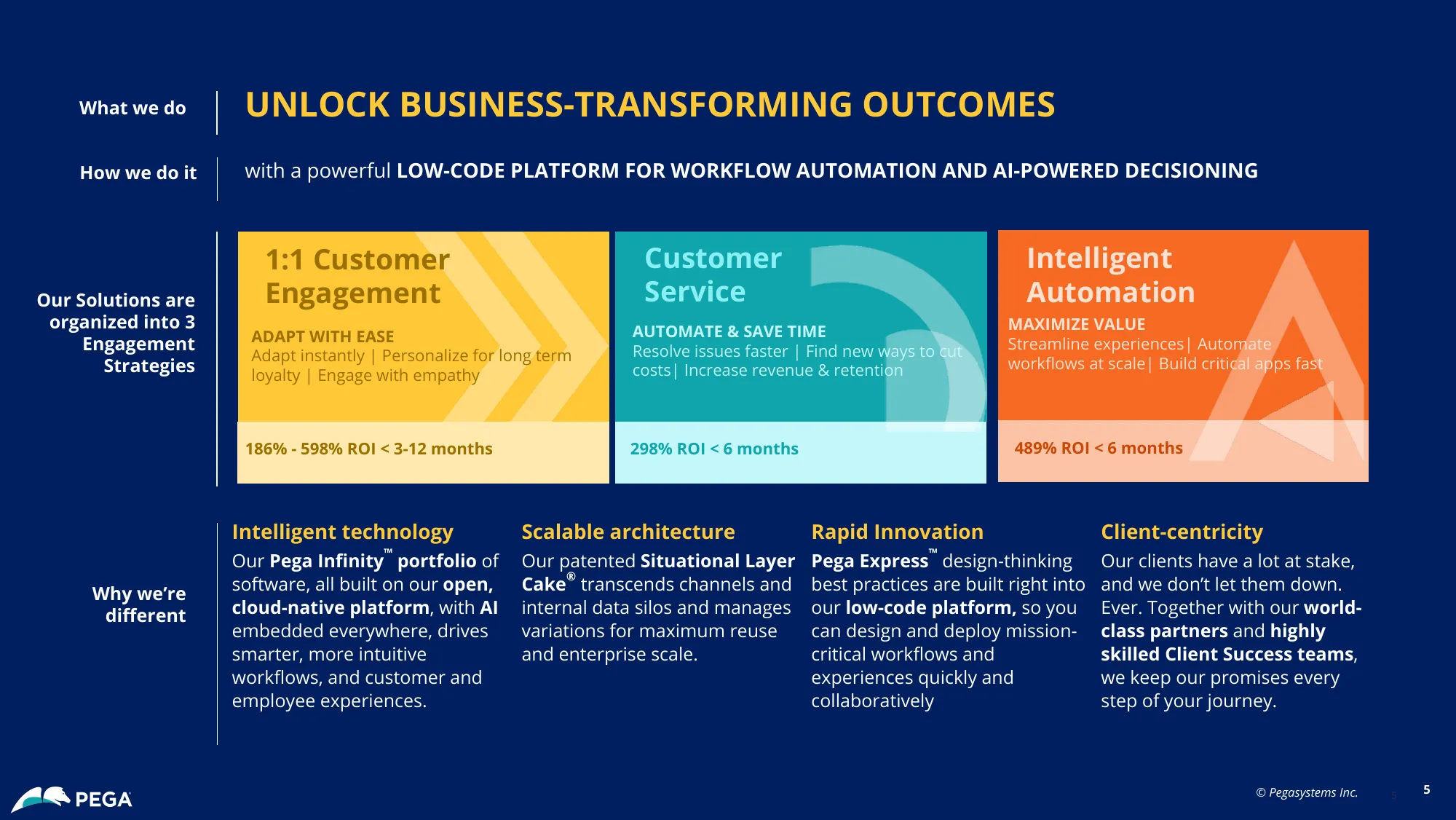 Pegasystems Investor Presentation Q1 2024 | PEGA