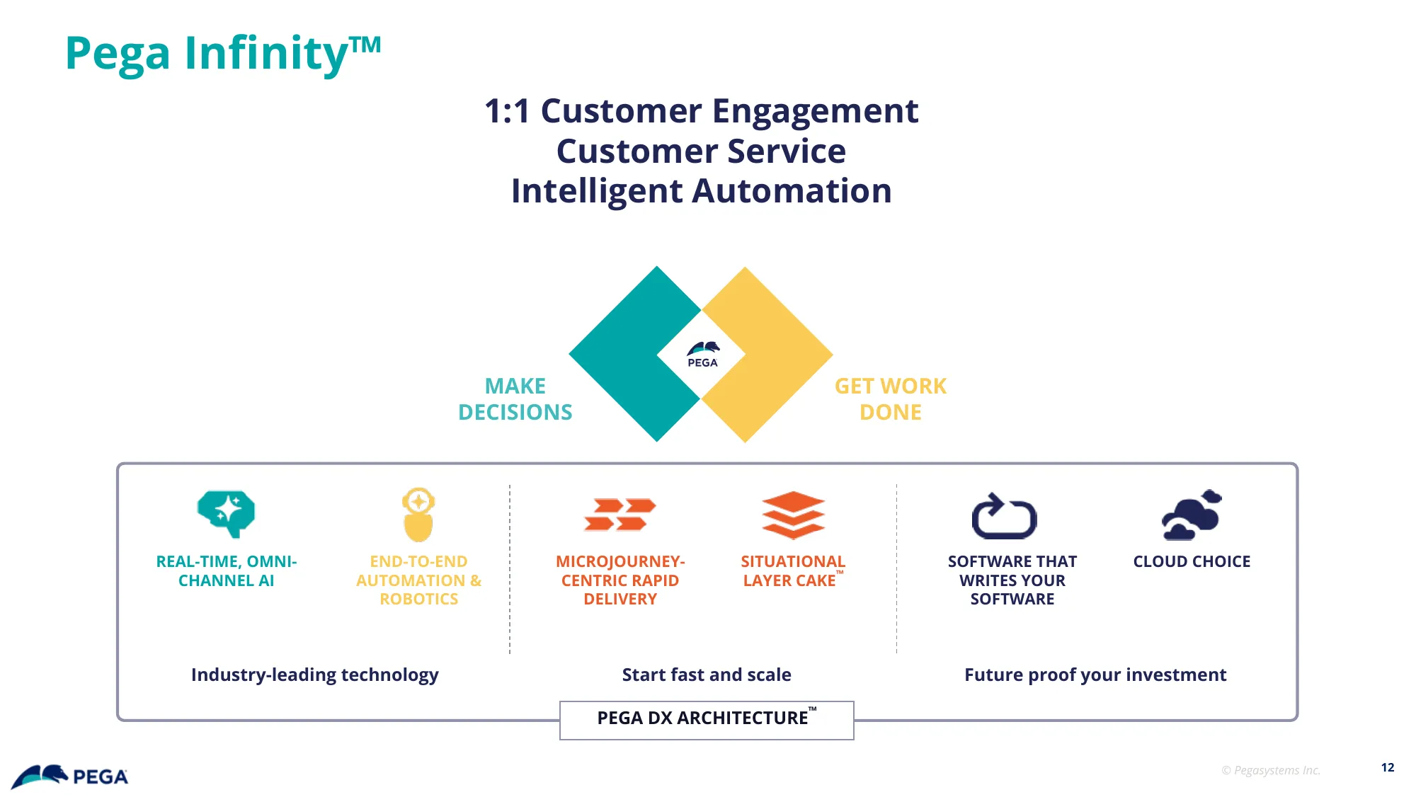 Pegasystems Investor Presentation Q1 2024 | PEGA