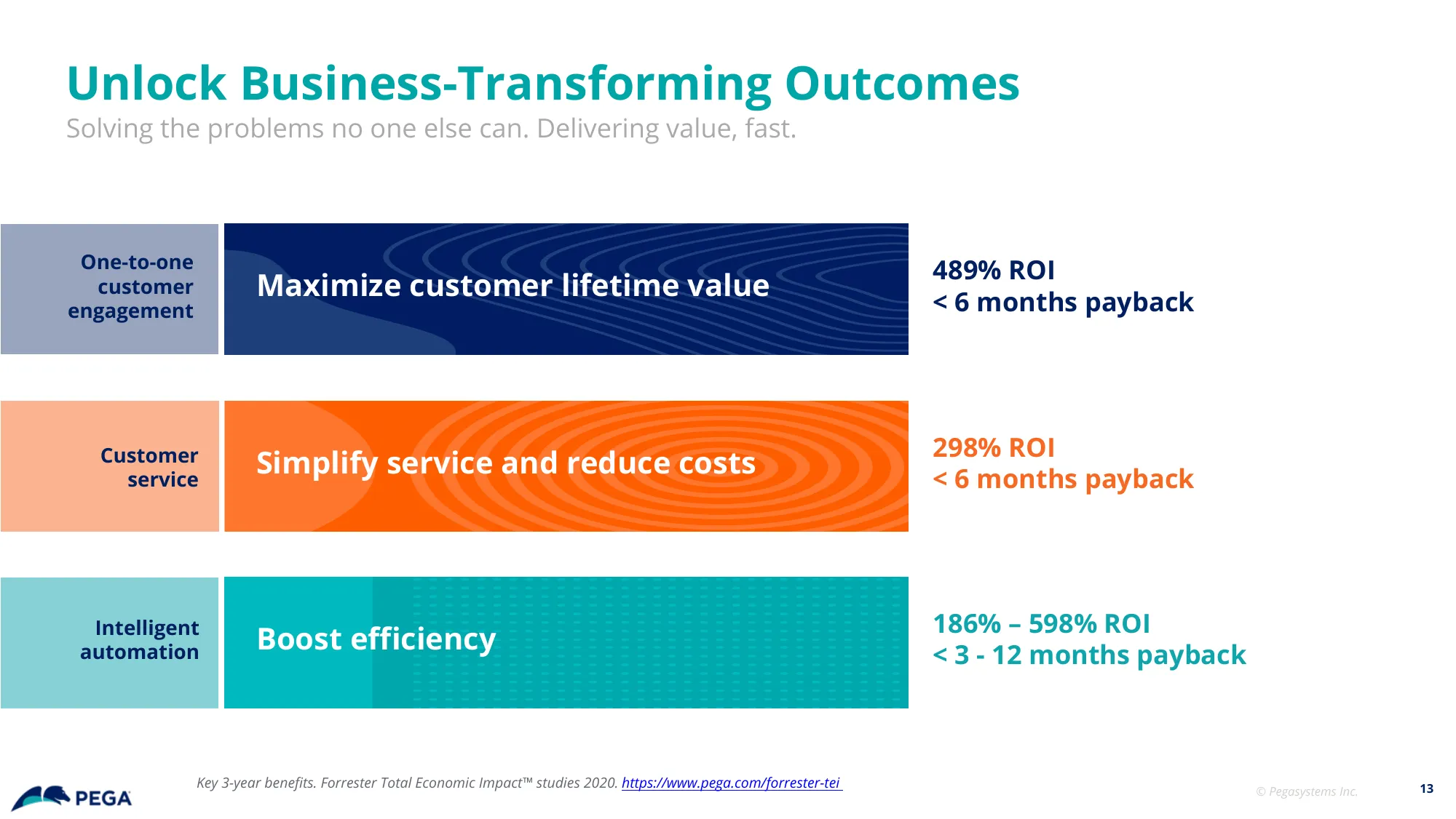 Pegasystems Investor Presentation Q1 2024 | PEGA