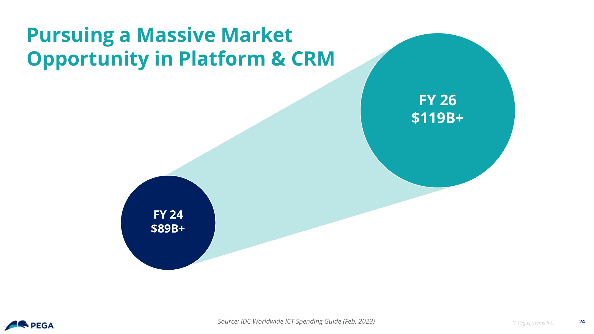 Pegasystems Investor Presentation Q1 2024 | PEGA