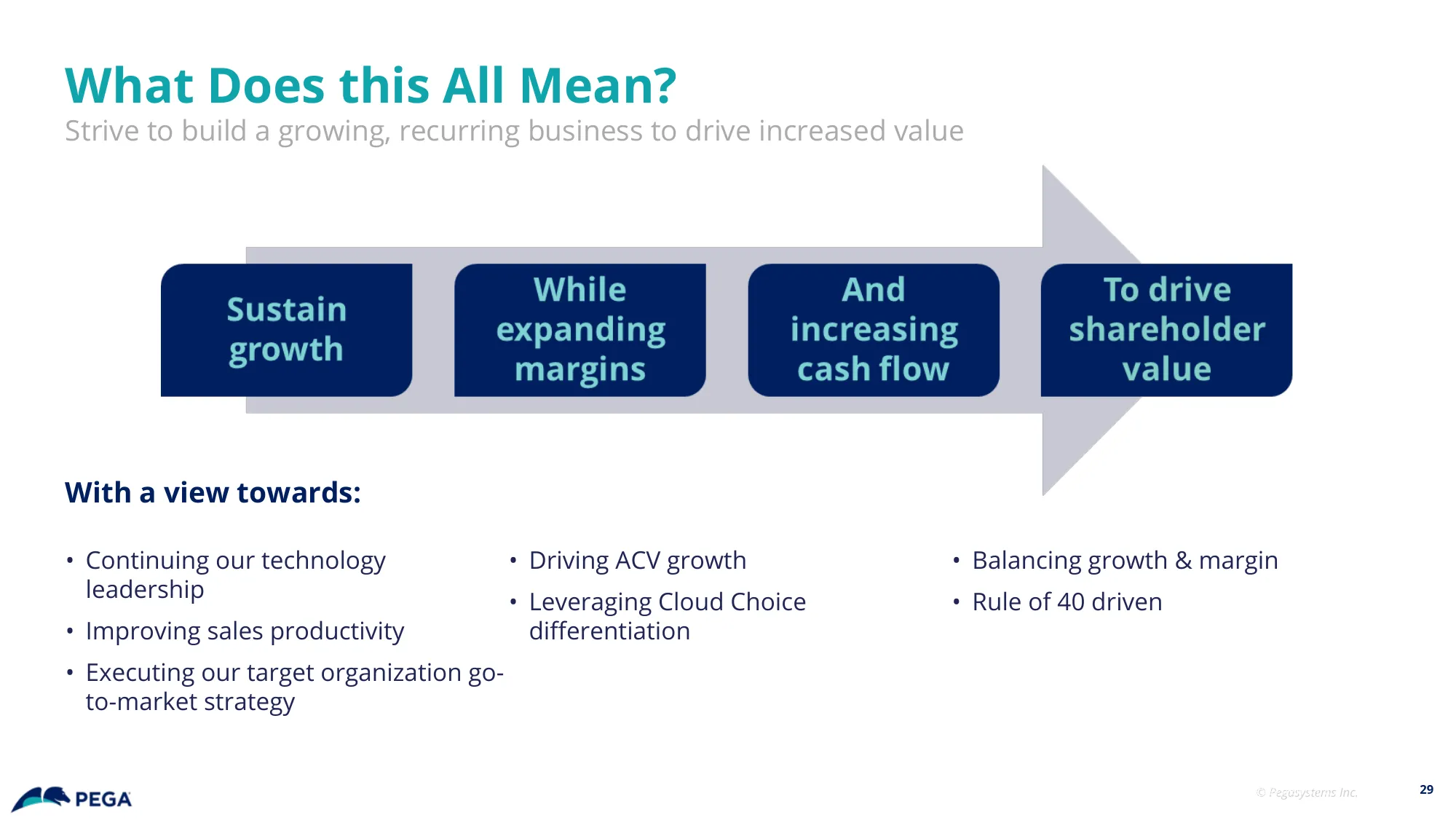 Pegasystems Investor Presentation Q1 2024 | PEGA