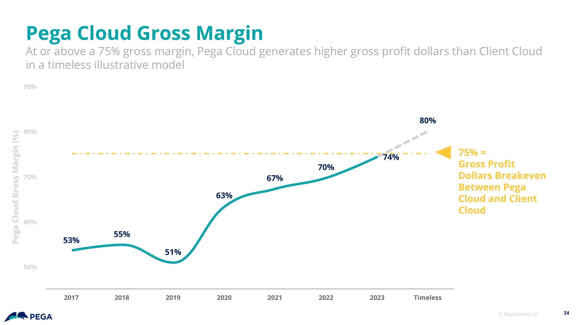 Pegasystems Investor Presentation Q1 2024 | PEGA