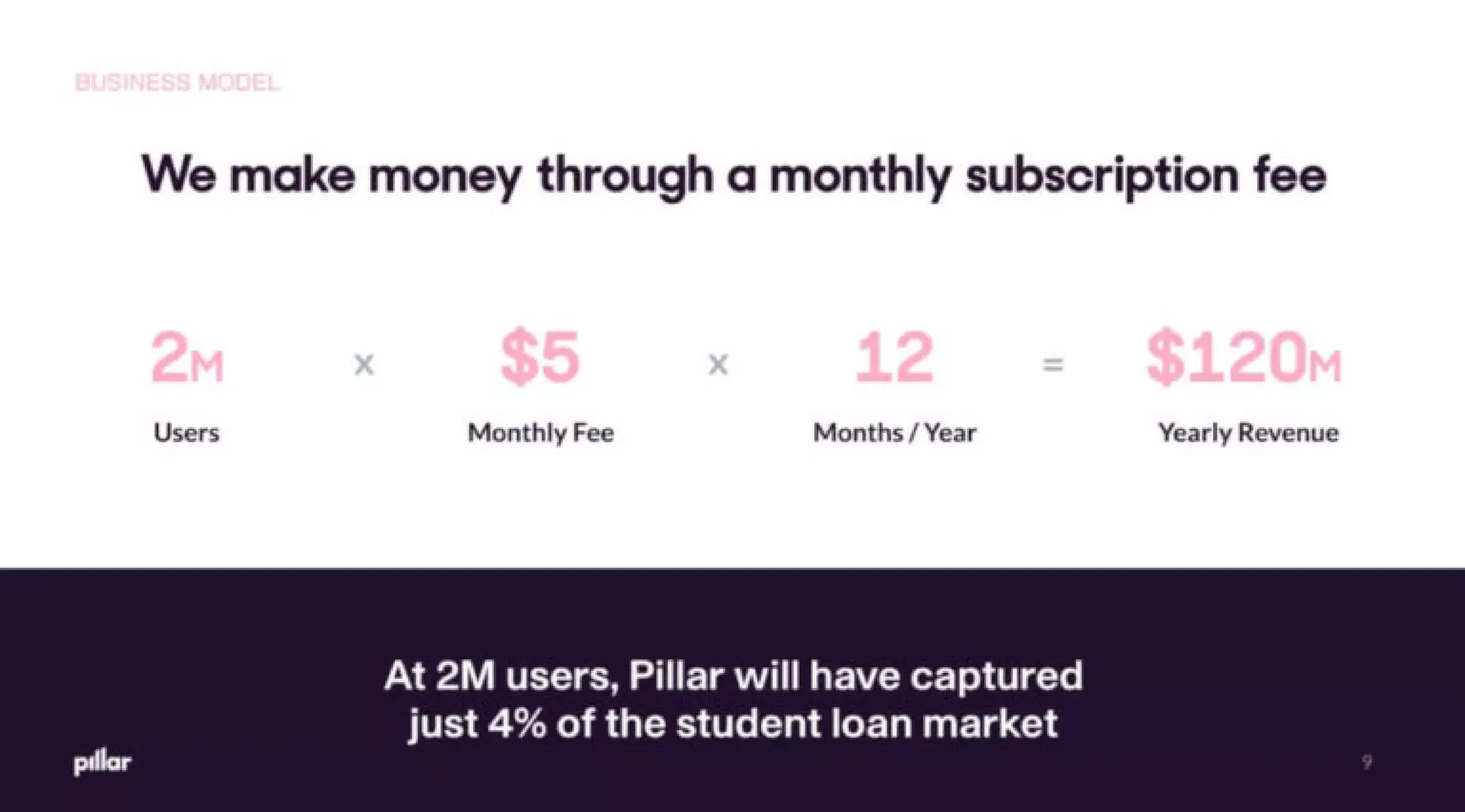 Pillar Pitch Deck