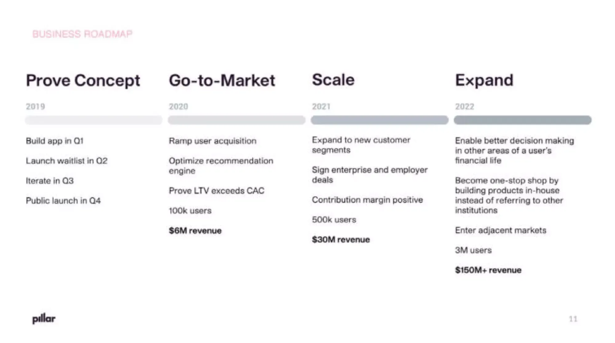 Pillar Pitch Deck