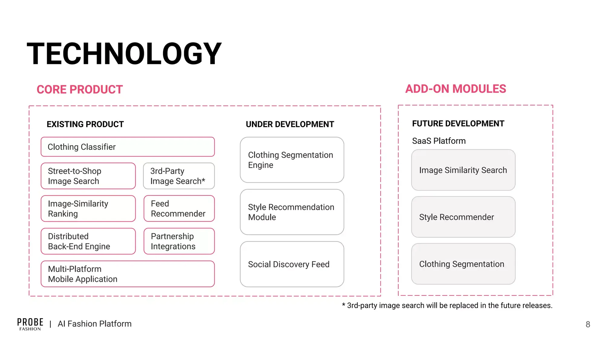 Probe Fashion AI Fashion Platform - pitch deck