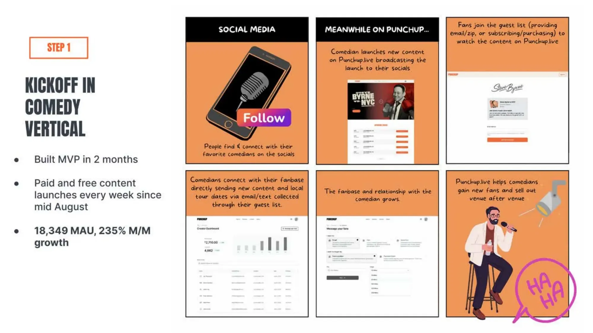 The pitch deck that helped PunchUp raise $1 million.