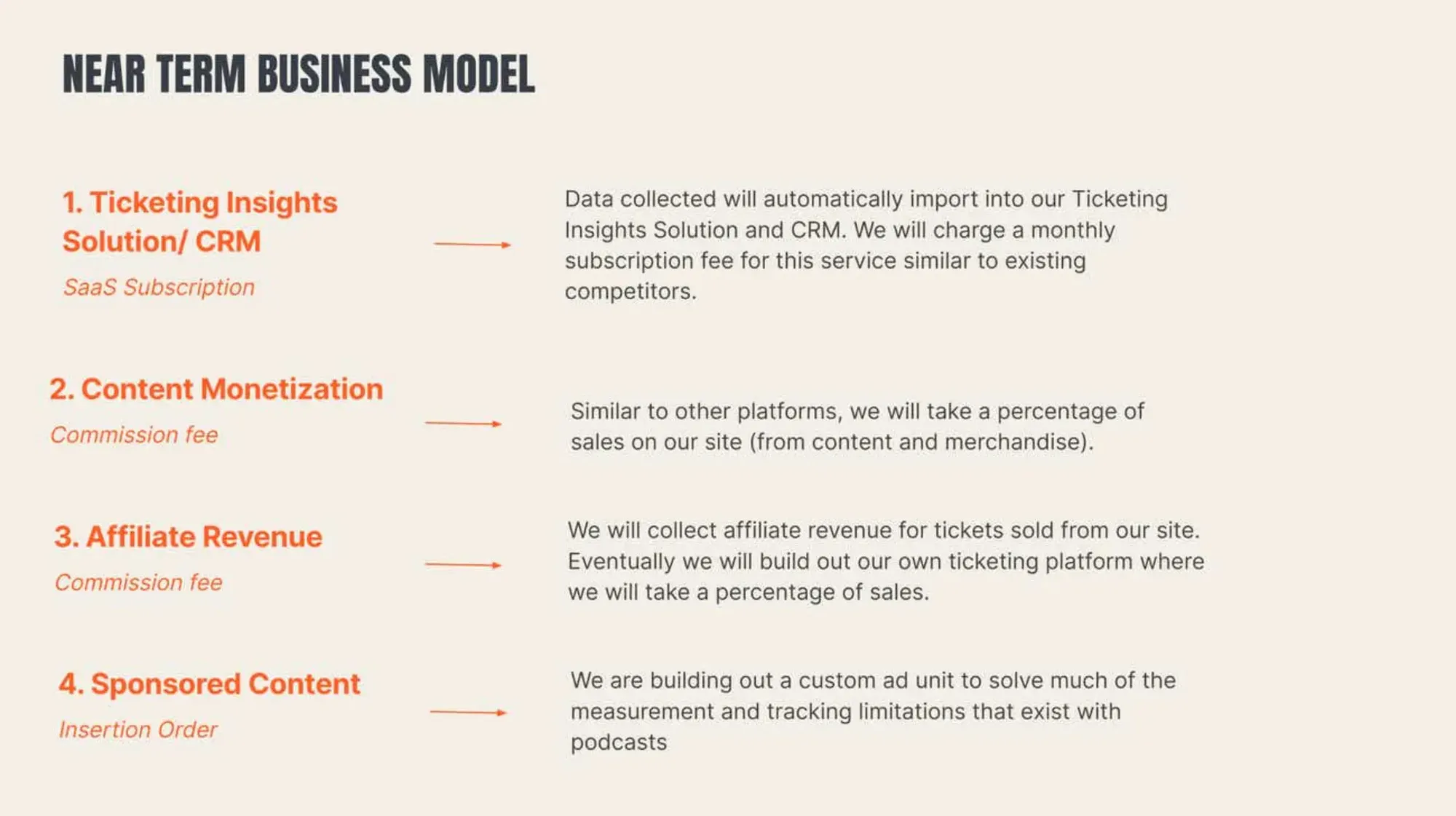 The pitch deck that helped PunchUp raise $1 million.