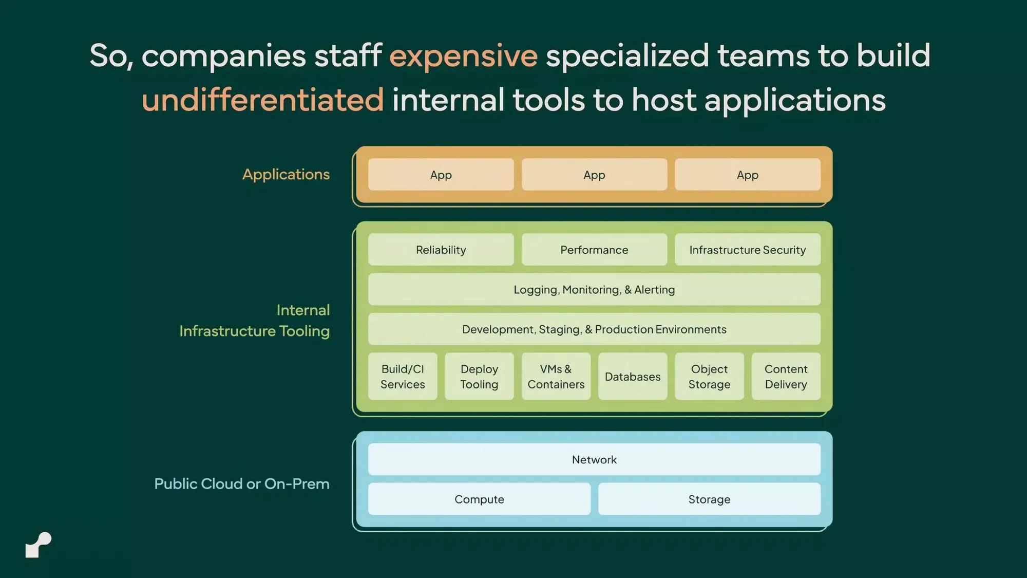 Render's $50M Series B investor presentation