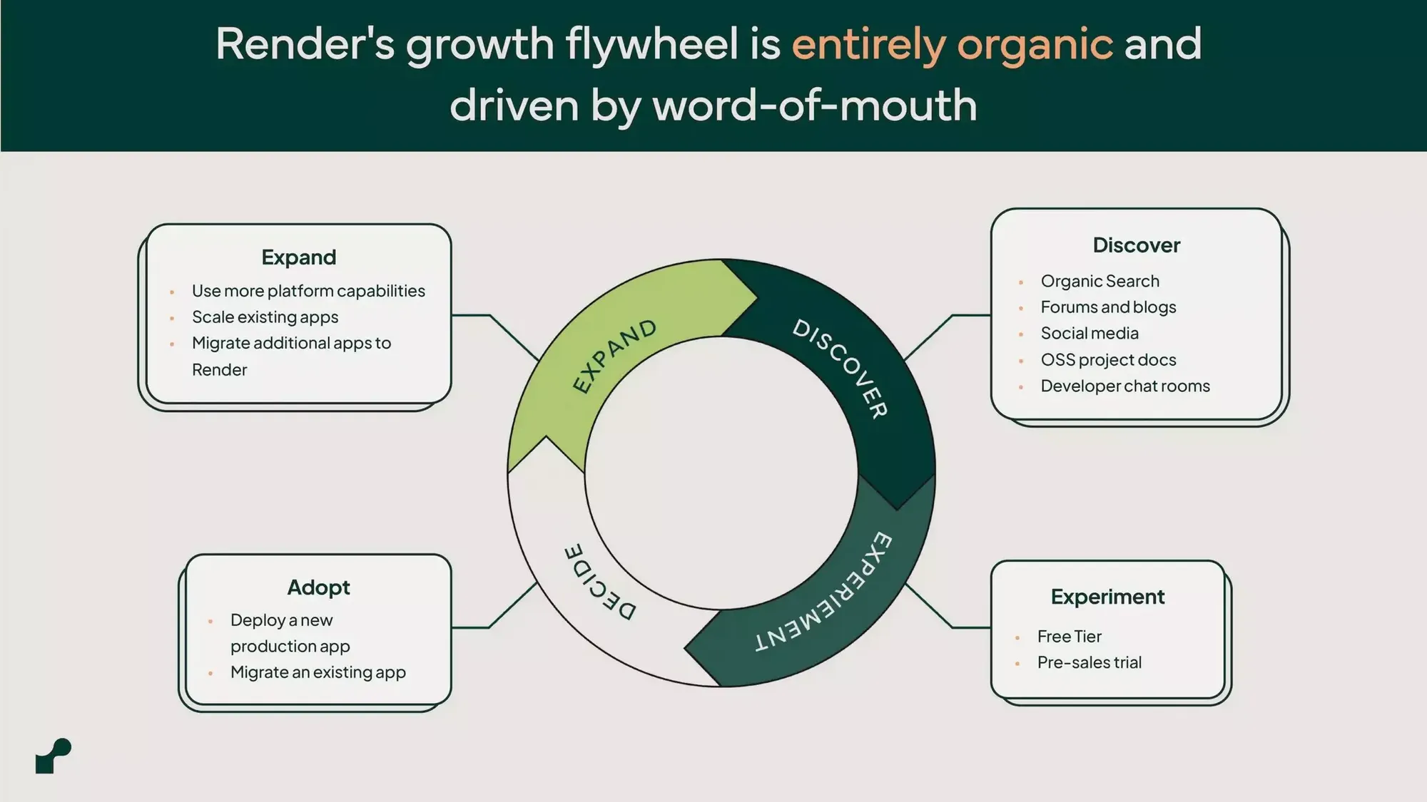 Render's $50M Series B investor presentation