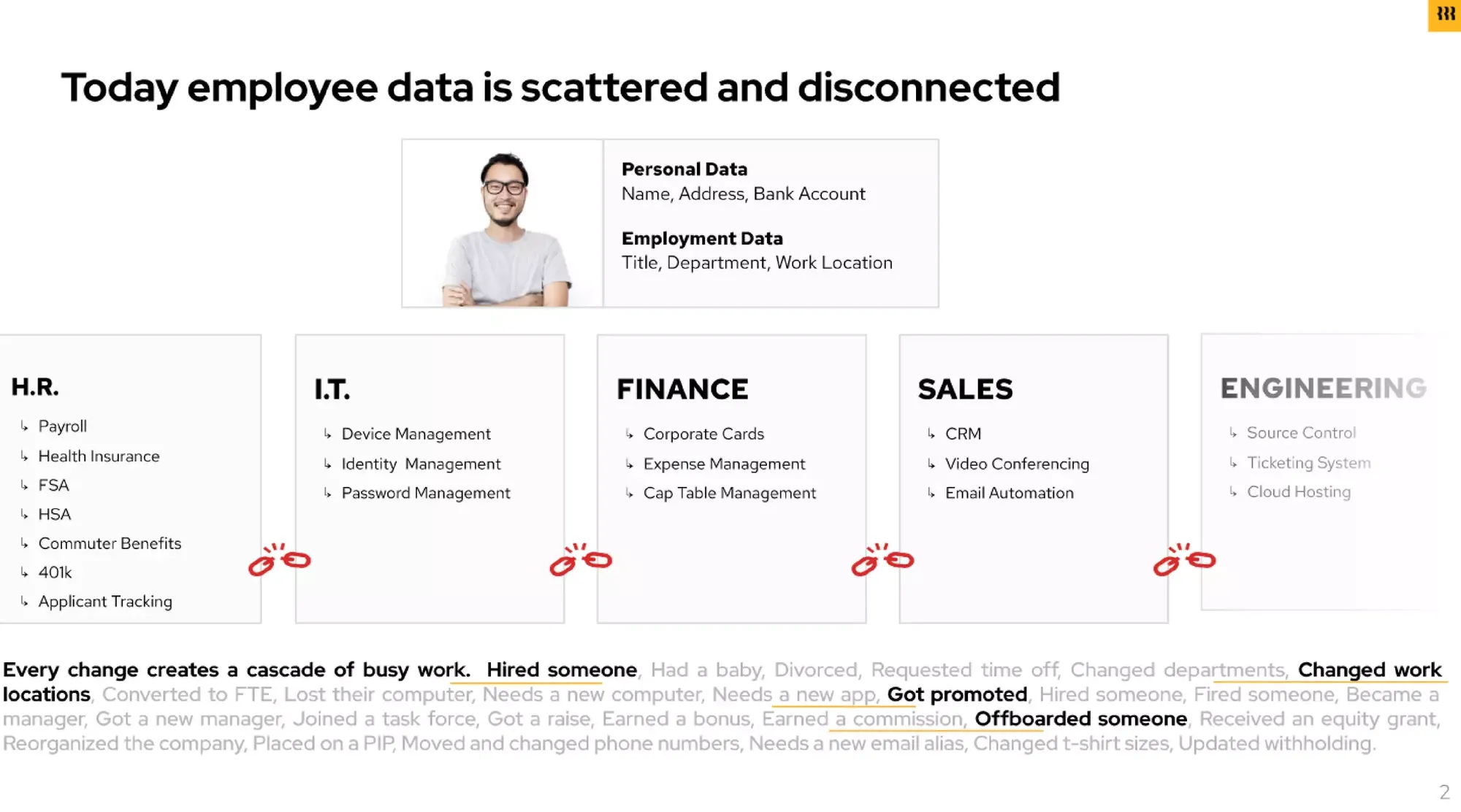 Rippling's $175M Series B pitch deck