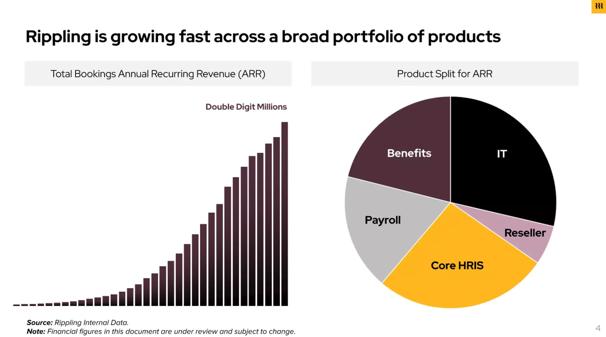 Rippling's $175M Series B pitch deck