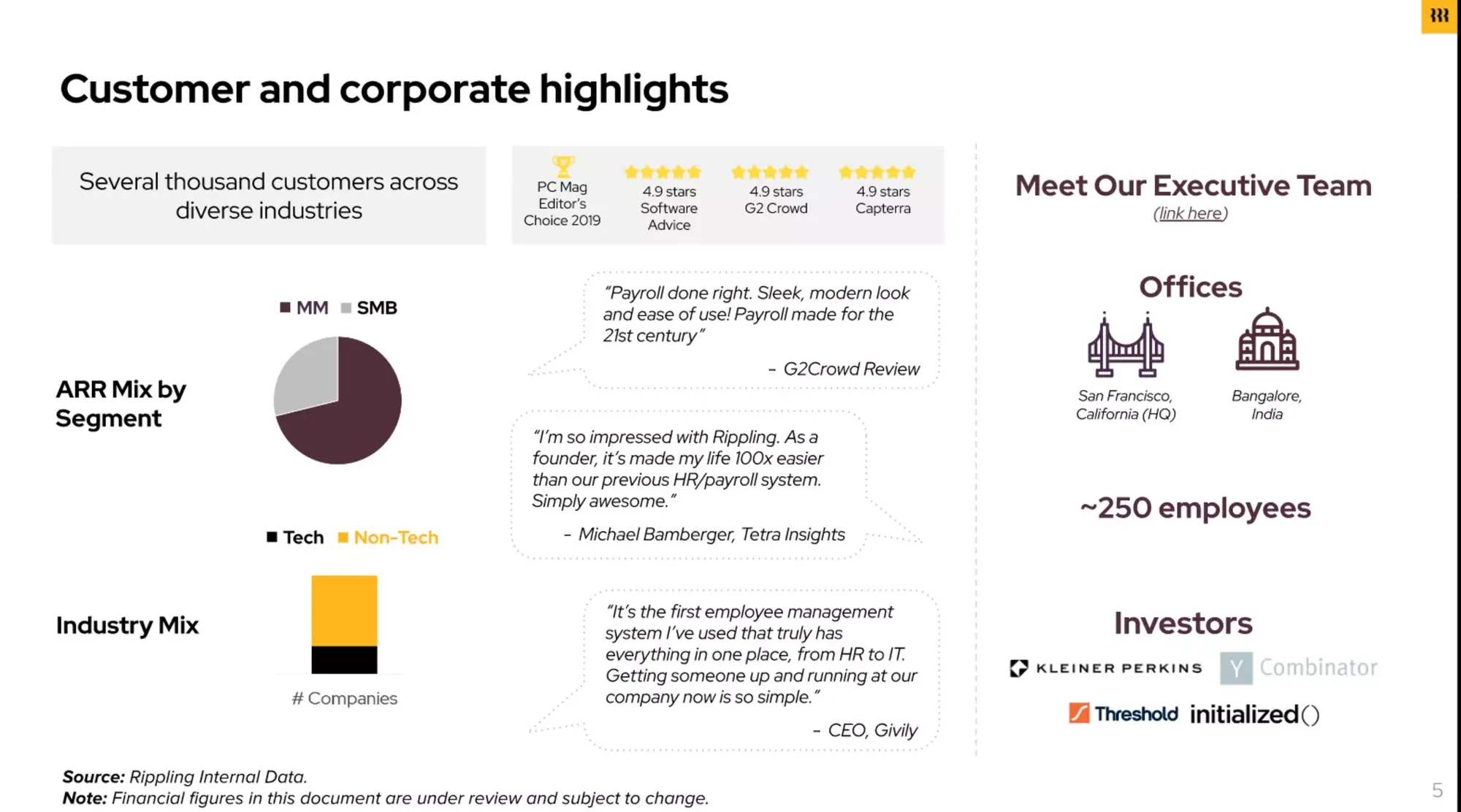 Rippling's $175M Series B pitch deck