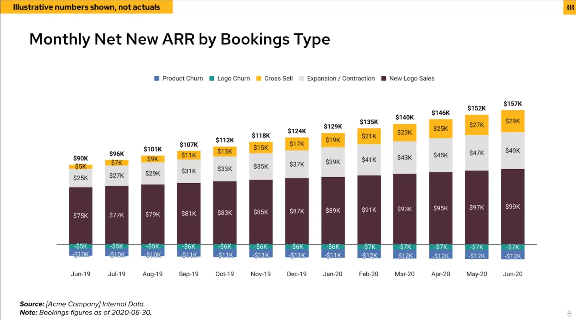 Rippling's $175M Series B pitch deck