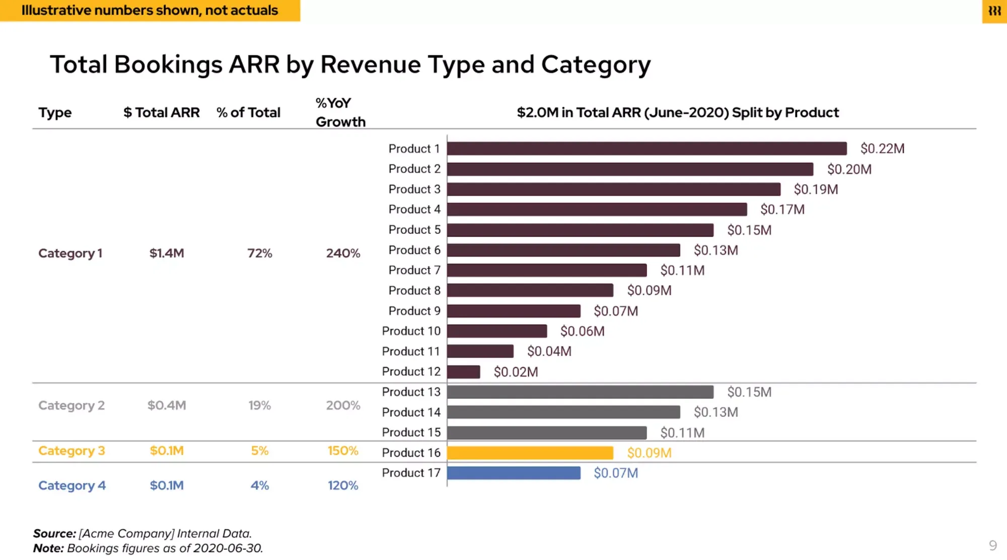 Rippling's $175M Series B pitch deck