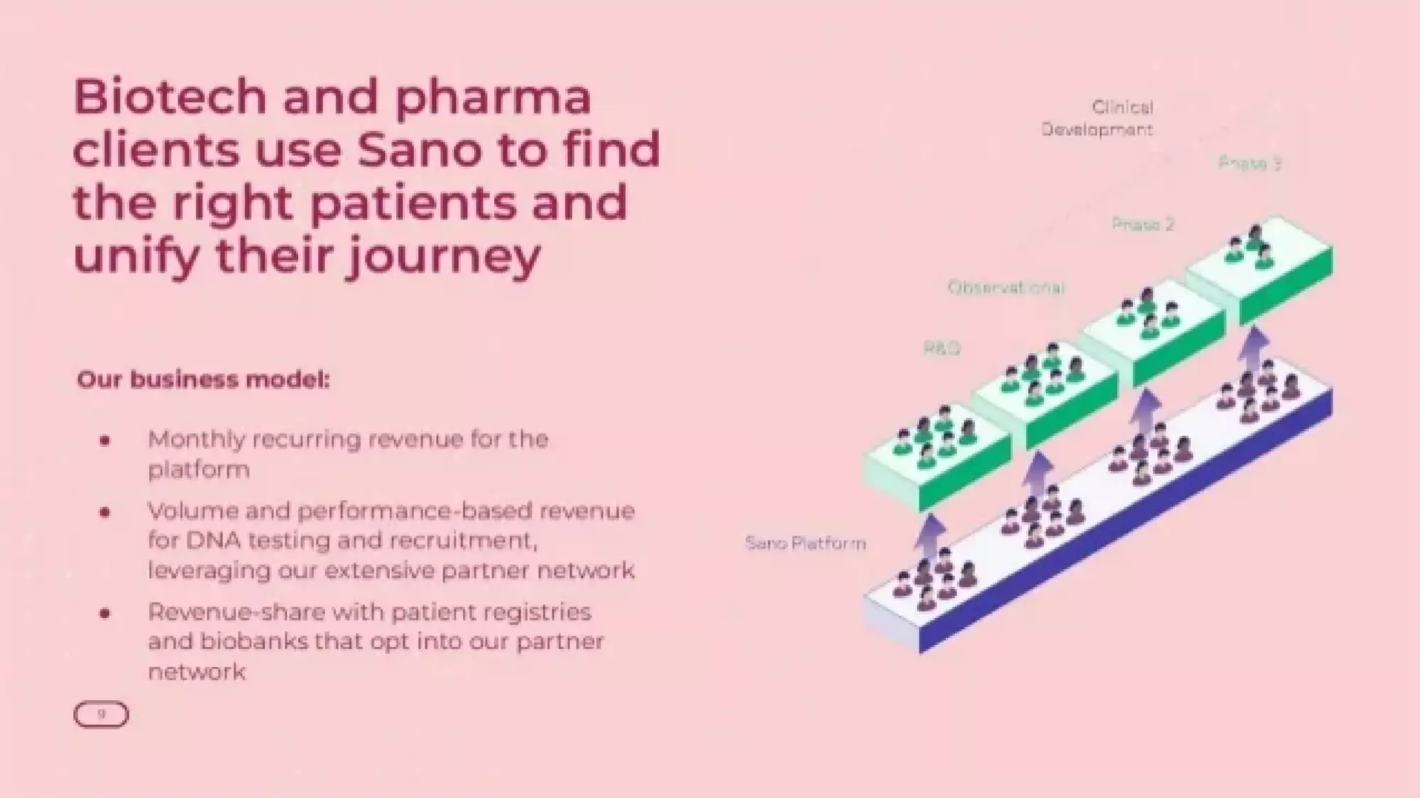 Sano Genetics Pitch Deck