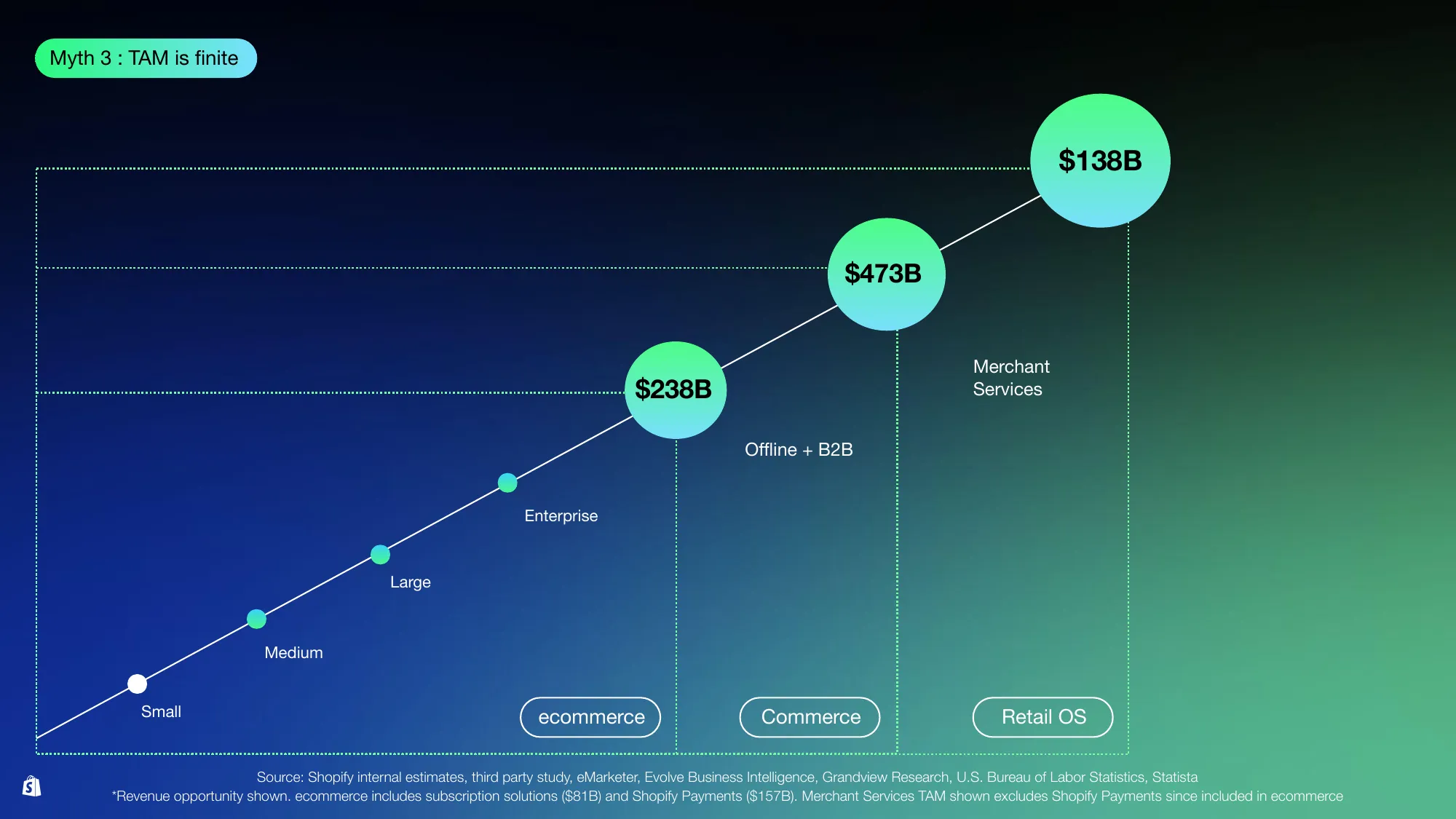 Shopify Investor Day 2023