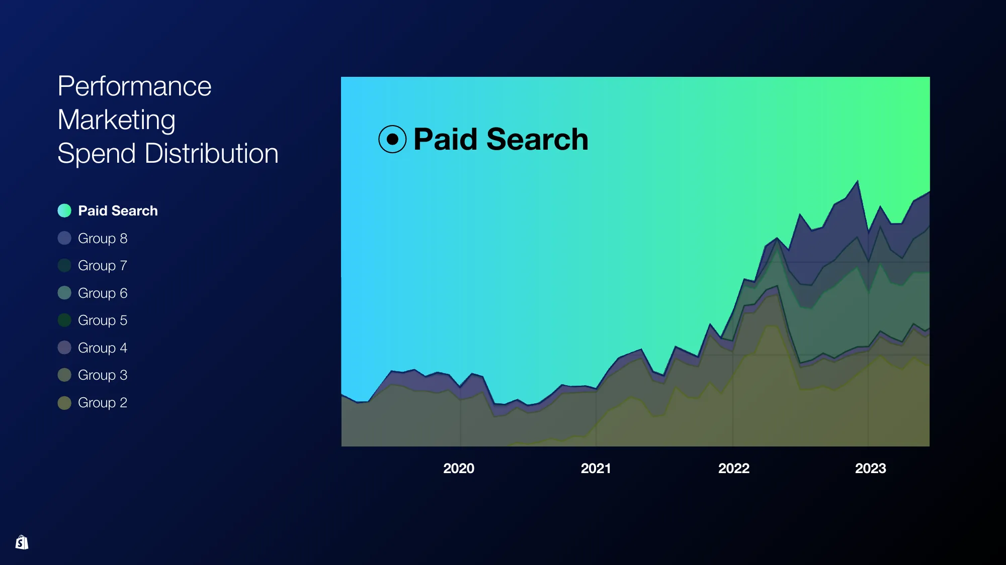 Shopify Investor Day 2023