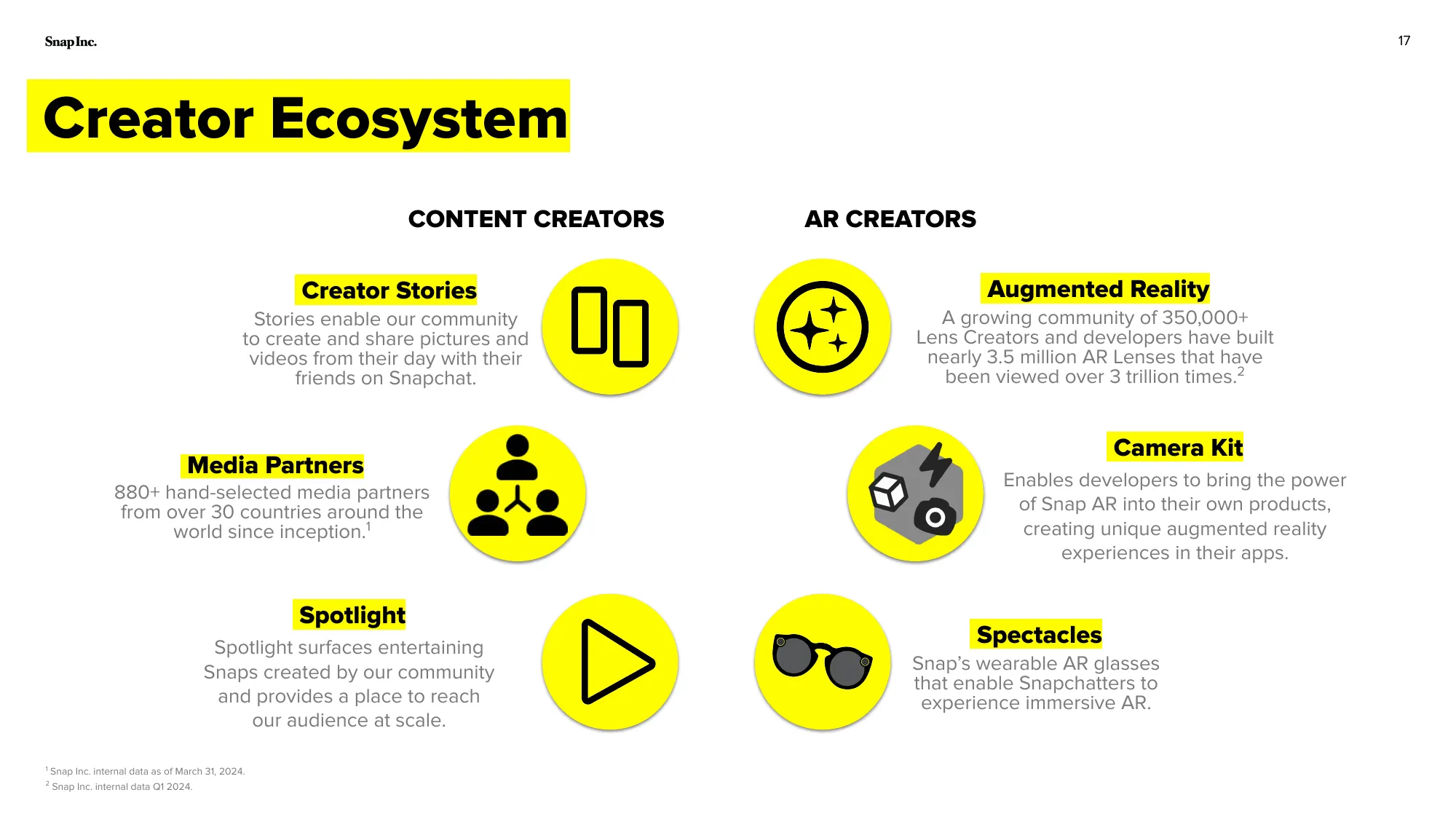 2024_Q1_InvestorDeck | Snap.Inc