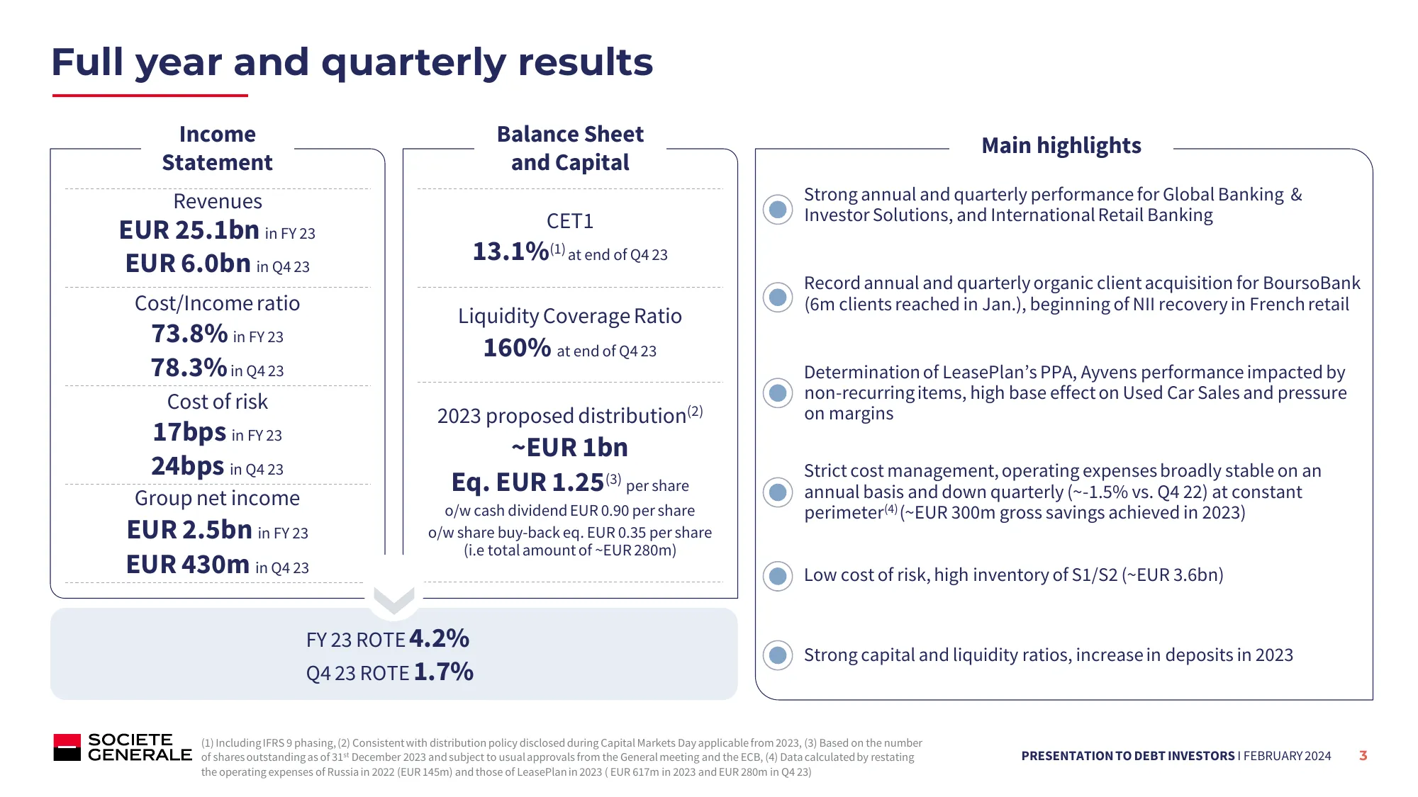 Q4 2023 - Debt Investors Presentation | Societe Generale