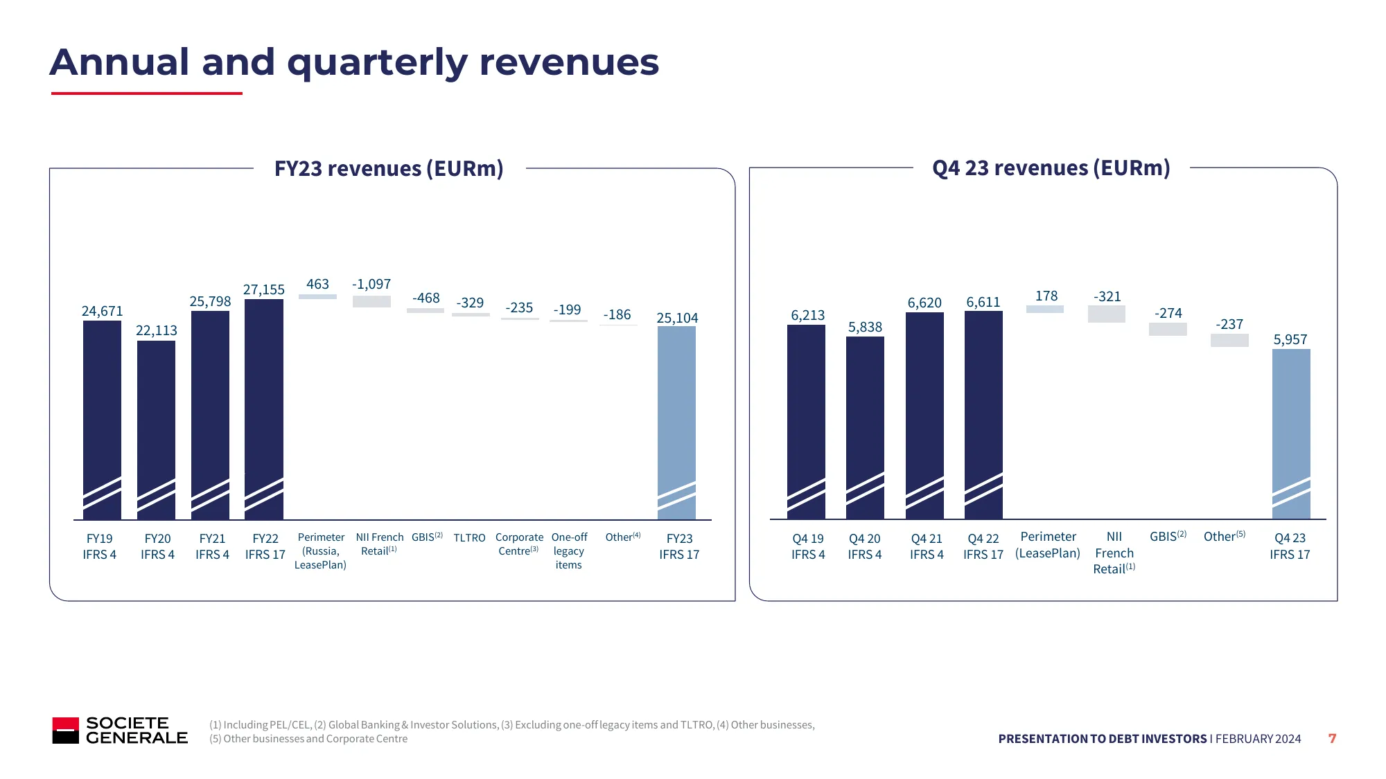 Q4 2023 - Debt Investors Presentation | Societe Generale