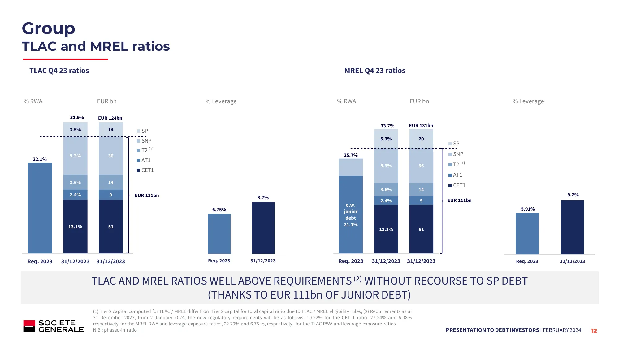 Q4 2023 - Debt Investors Presentation | Societe Generale