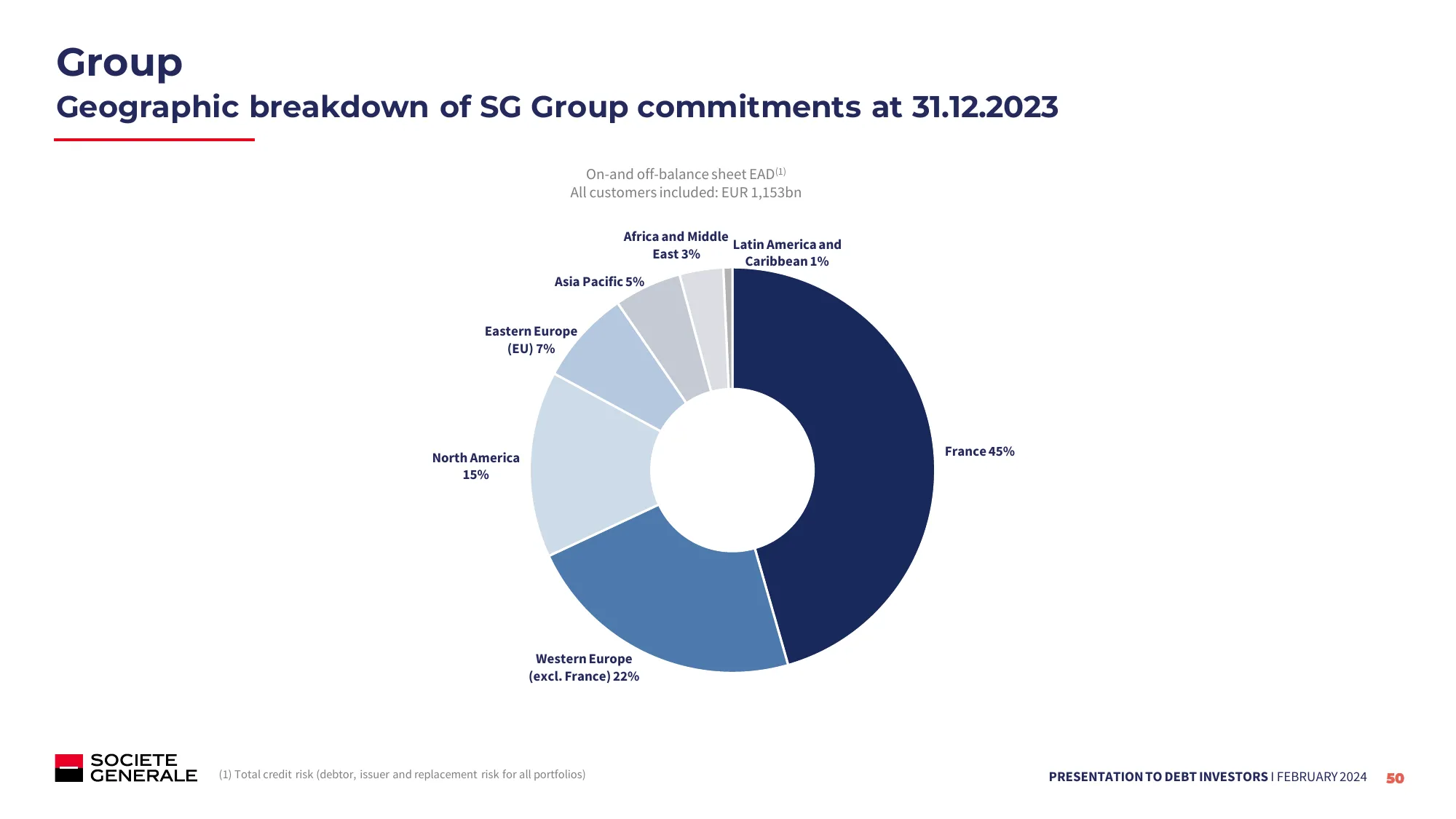 Q4 2023 - Debt Investors Presentation | Societe Generale