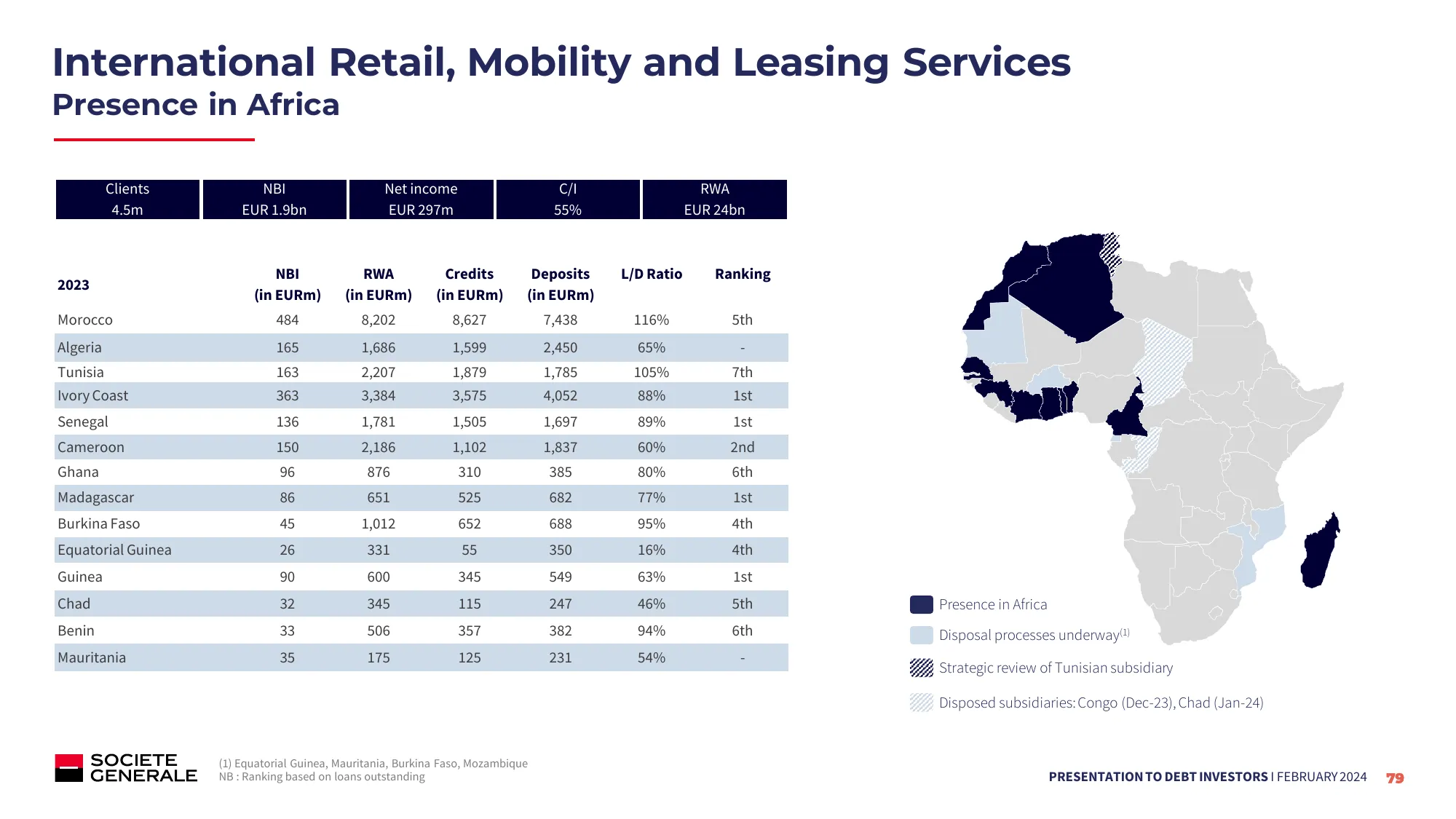 Q4 2023 - Debt Investors Presentation | Societe Generale