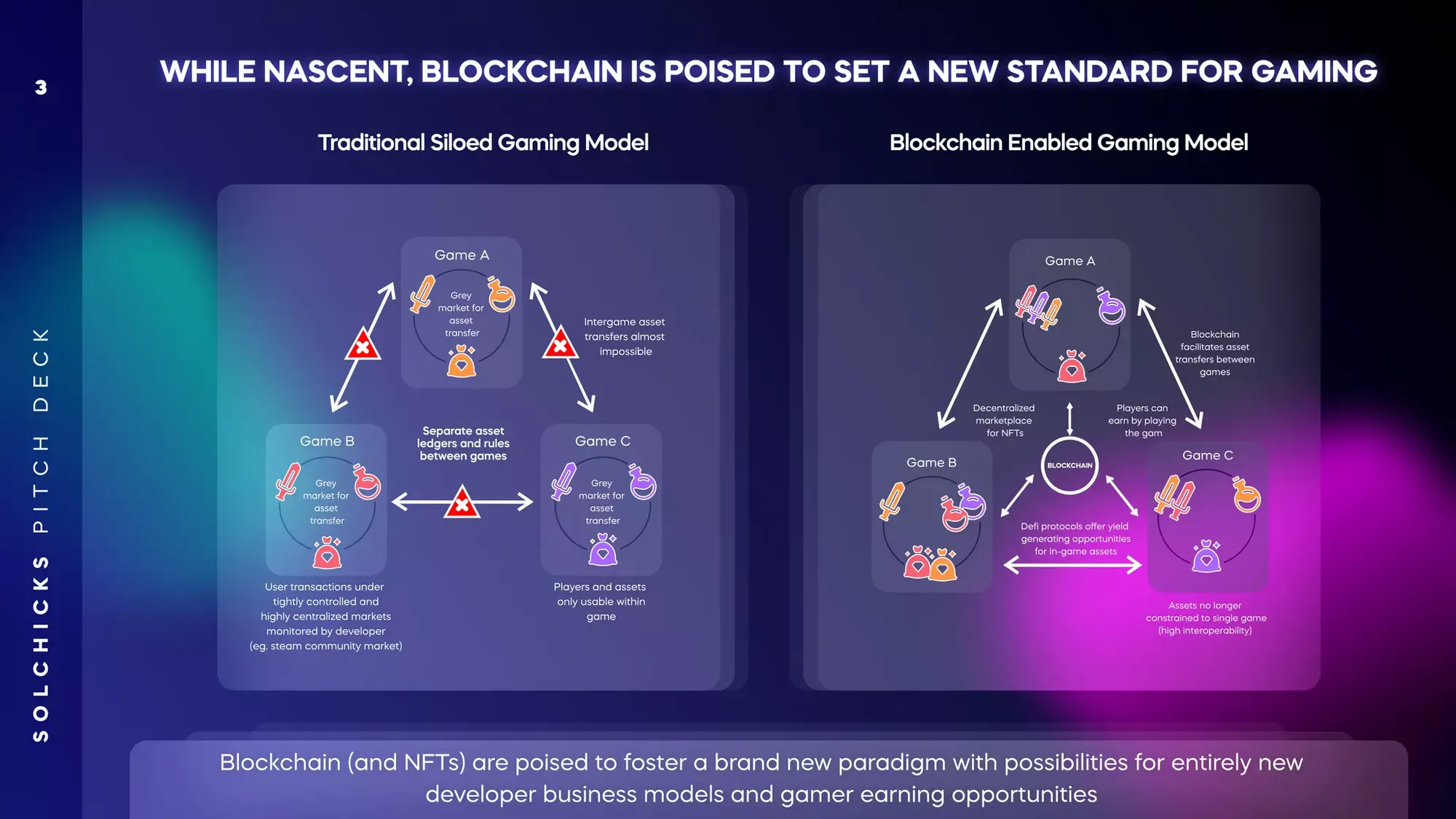 SolChicks pitch deck $77M for blockchain gaming