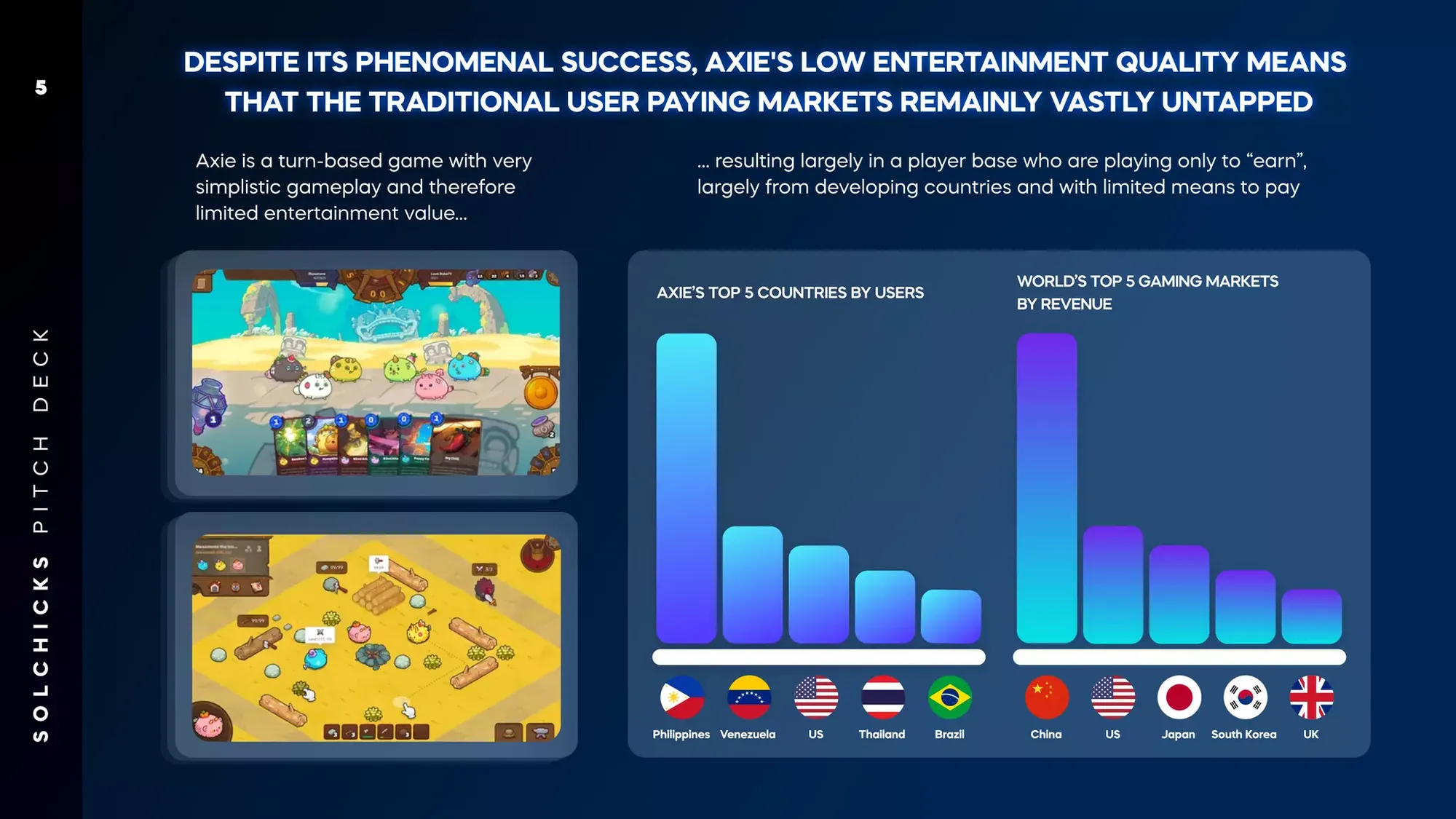 SolChicks pitch deck $77M for blockchain gaming