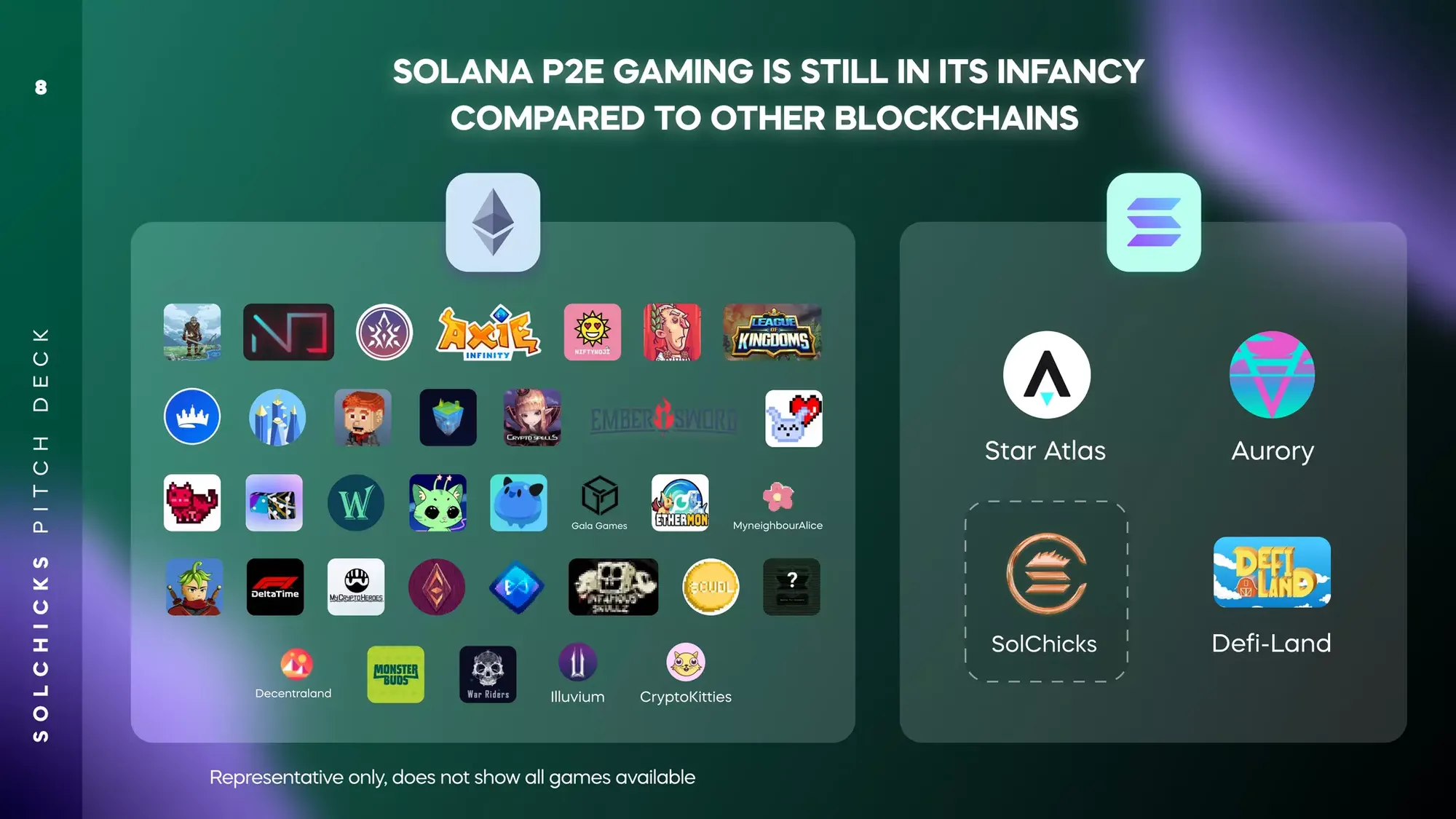 SolChicks pitch deck $77M for blockchain gaming