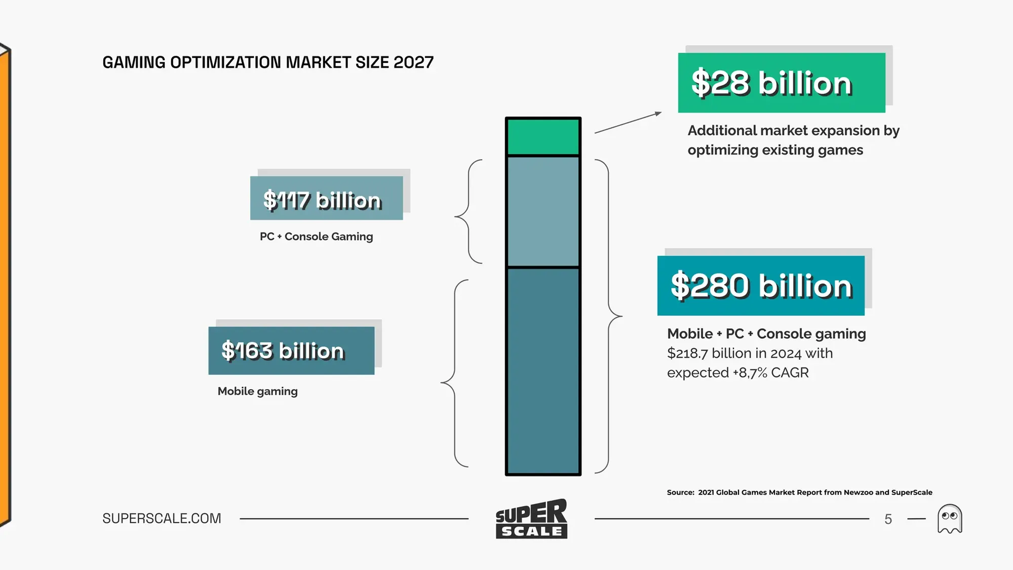 Pitch Deck Teardown SuperScale's $5.4M Series A deck