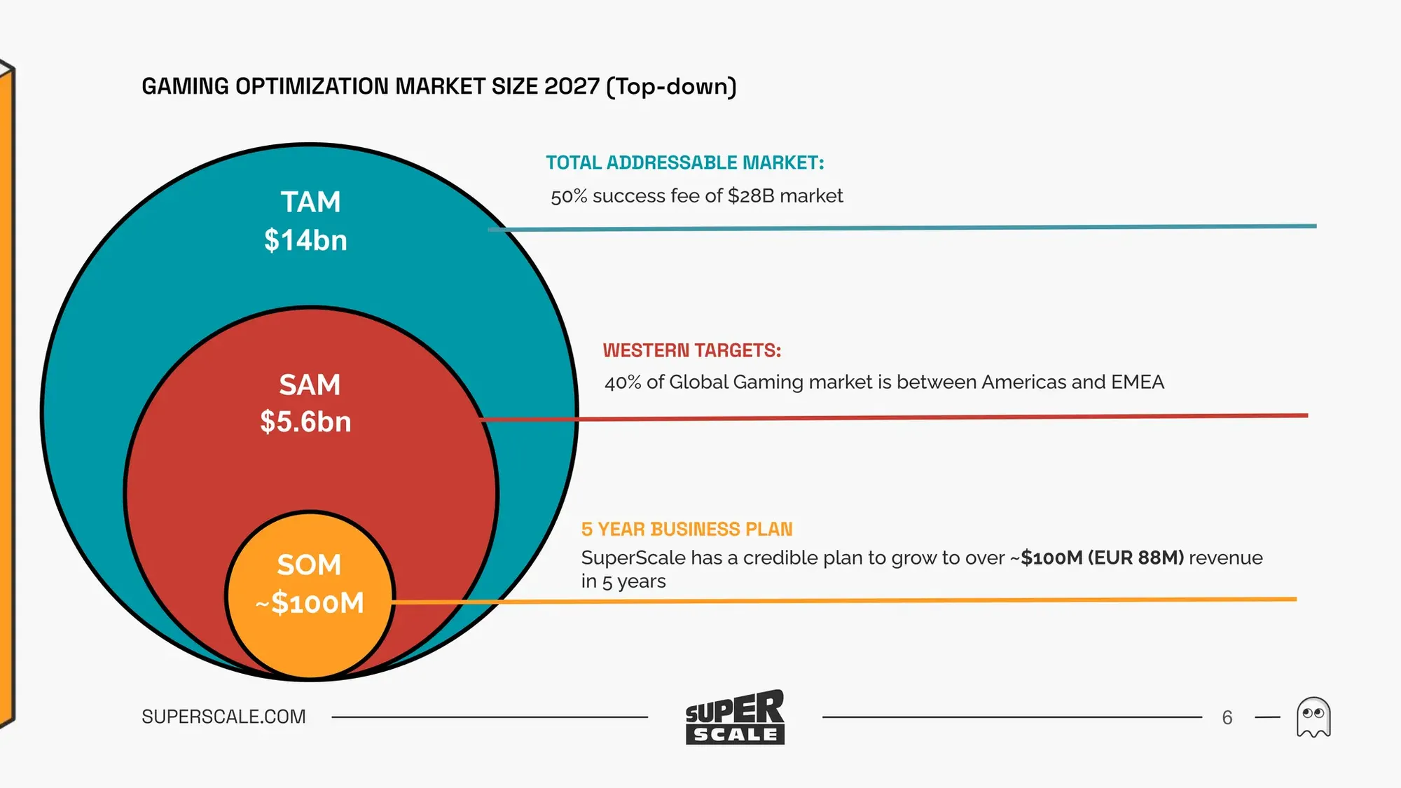 Pitch Deck Teardown SuperScale's $5.4M Series A deck