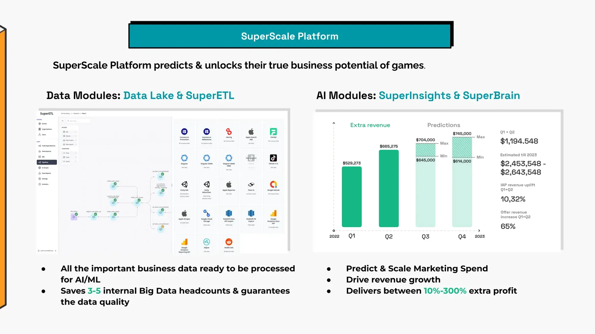 Pitch Deck Teardown SuperScale's $5.4M Series A deck