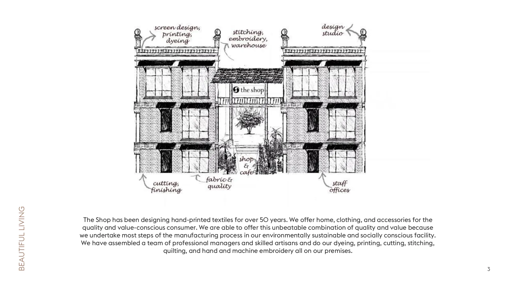 the shop company profile