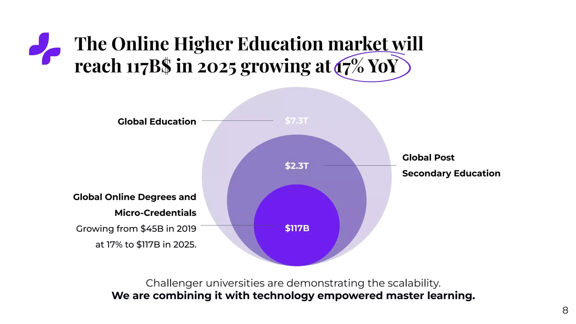 Pitch Deck Teardown Tomorrow University's $10M Series A deck