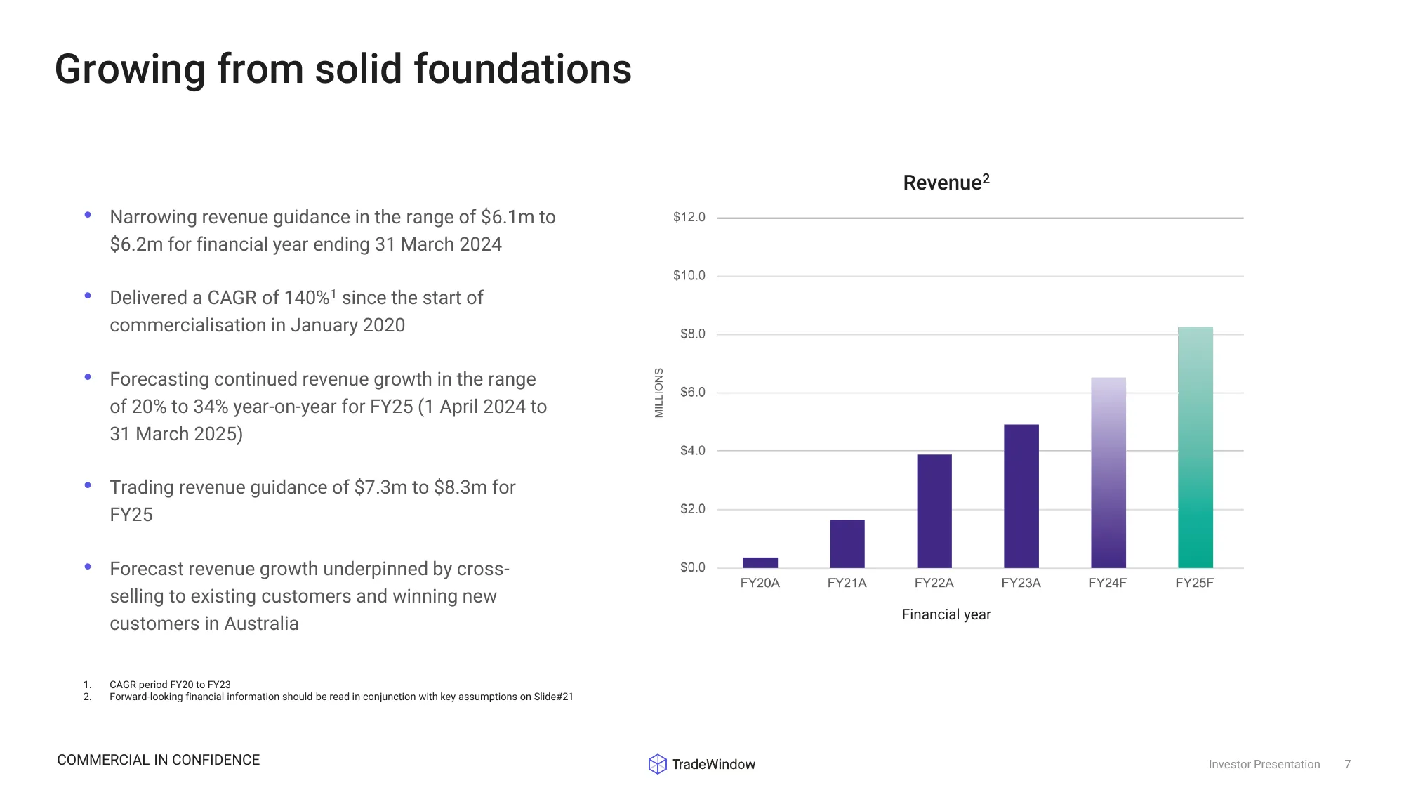 Capital Raising – Investor Presentation | TradeWindow