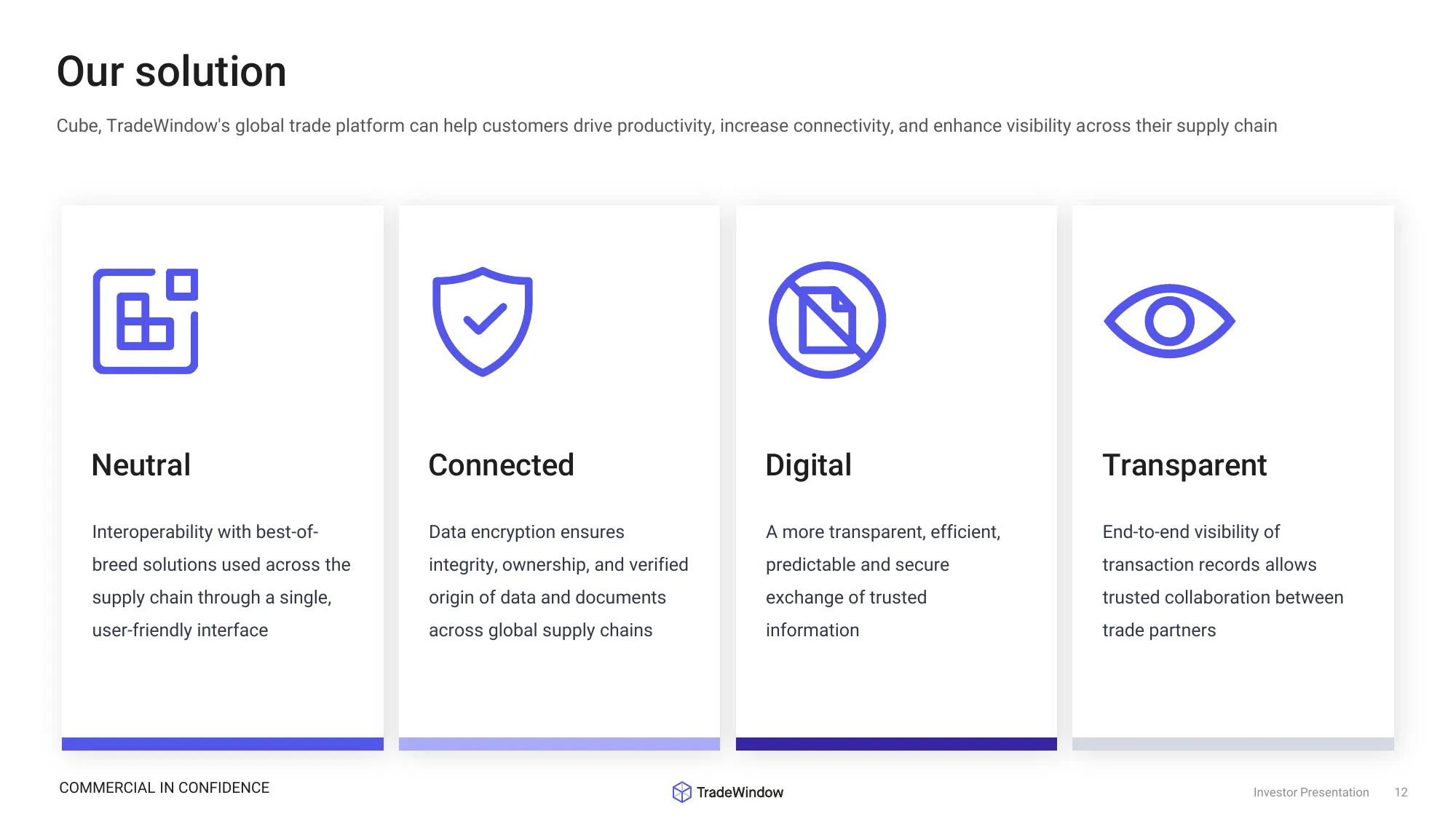 Capital Raising – Investor Presentation | TradeWindow