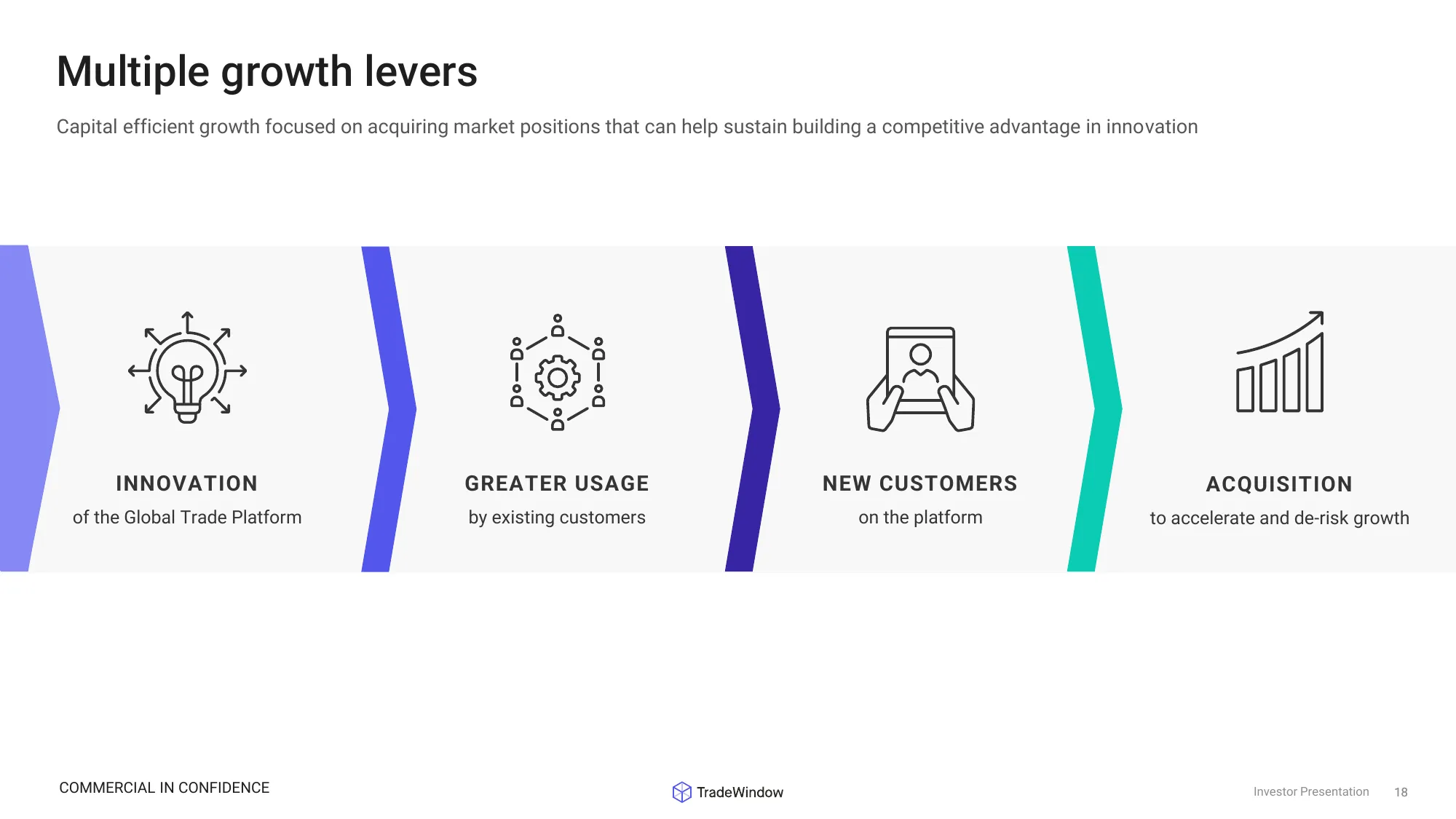 Capital Raising – Investor Presentation | TradeWindow