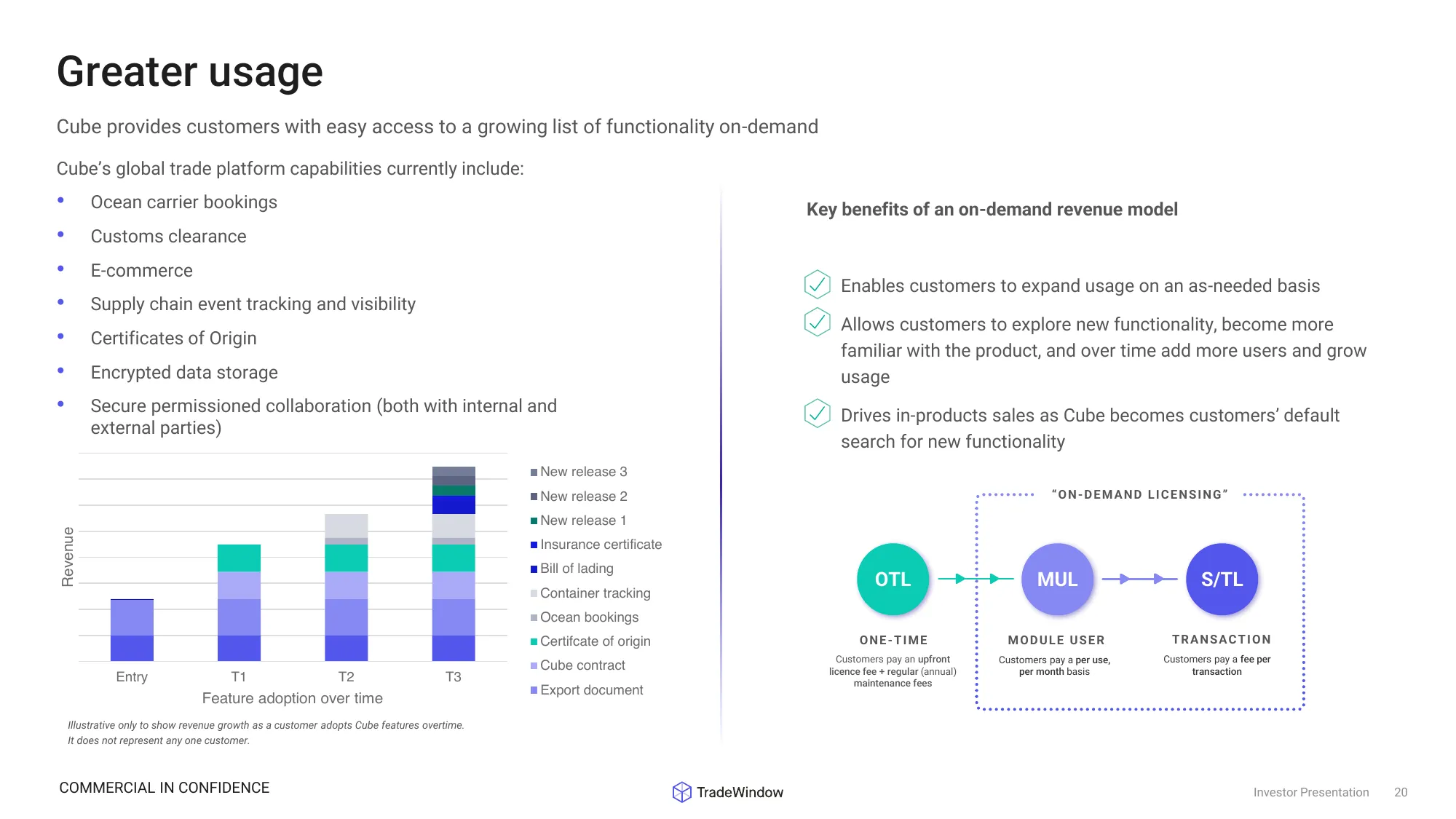 Capital Raising – Investor Presentation | TradeWindow