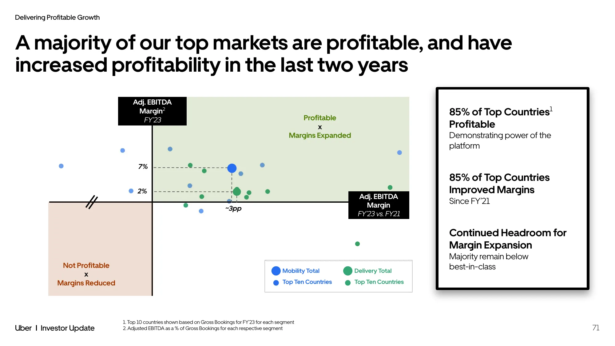 Uber Investor Update