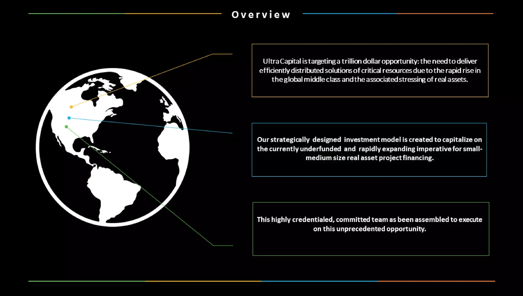 Company Profile Investor Deck