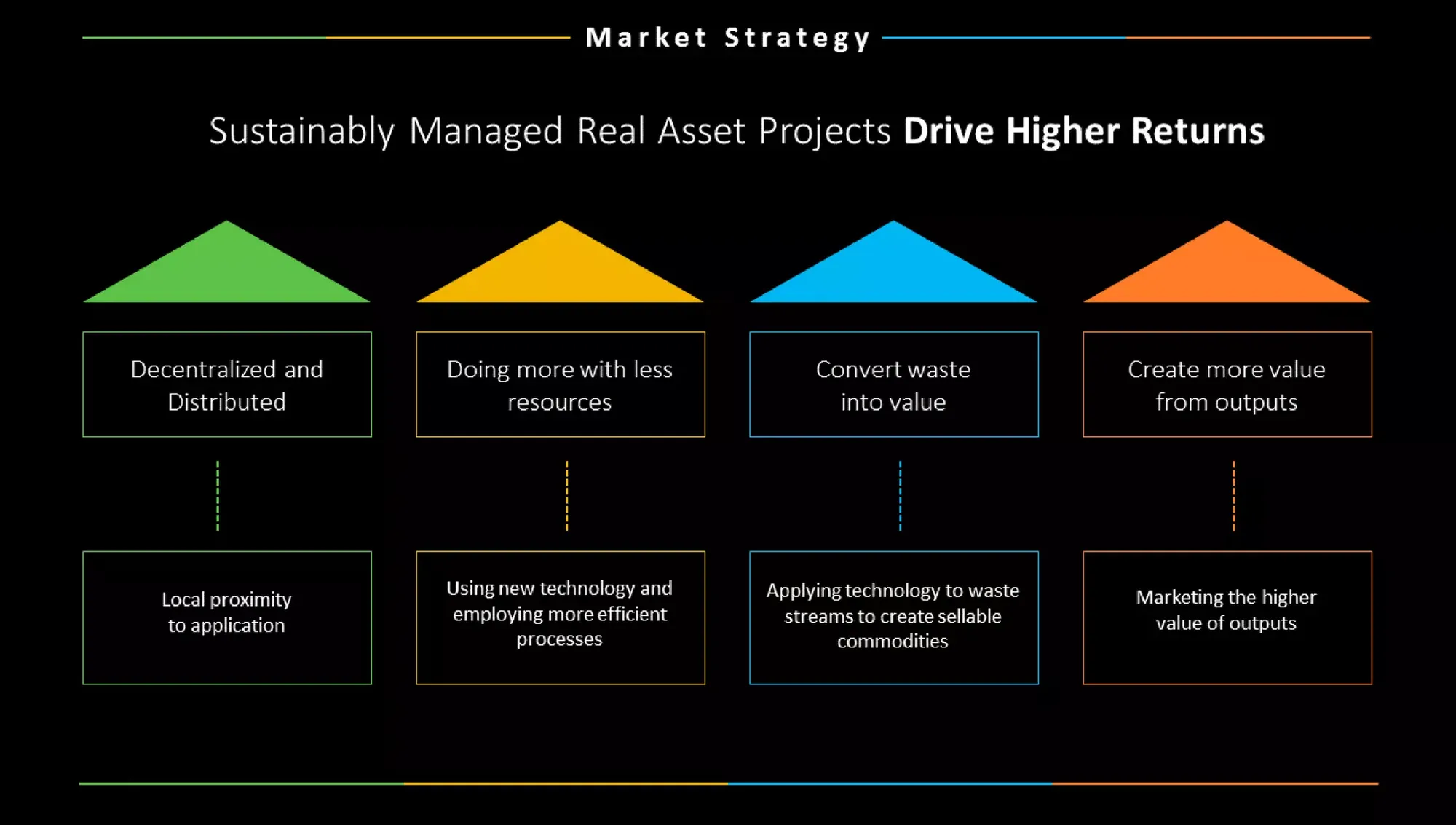 Company Profile Investor Deck