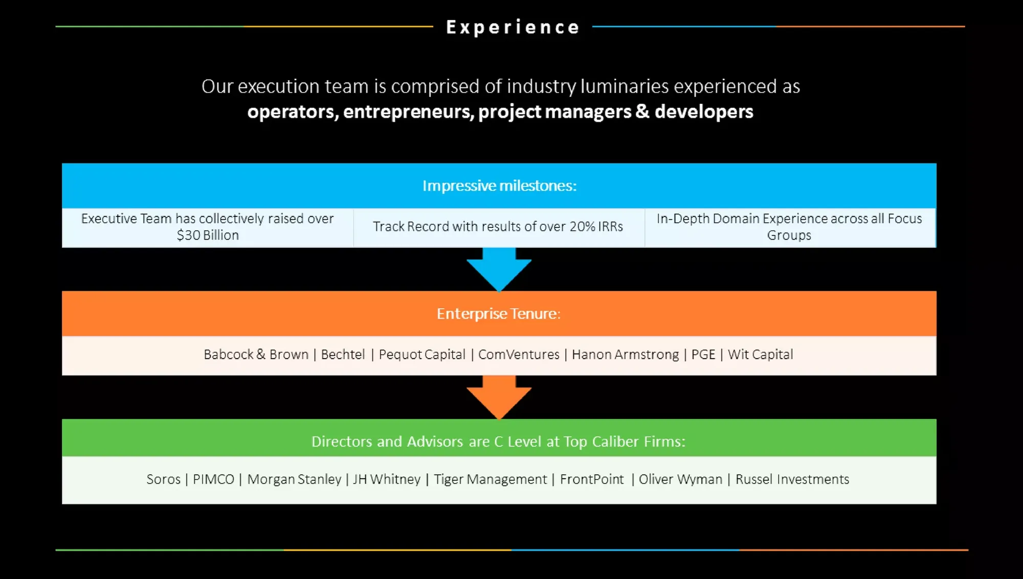 Company Profile Investor Deck