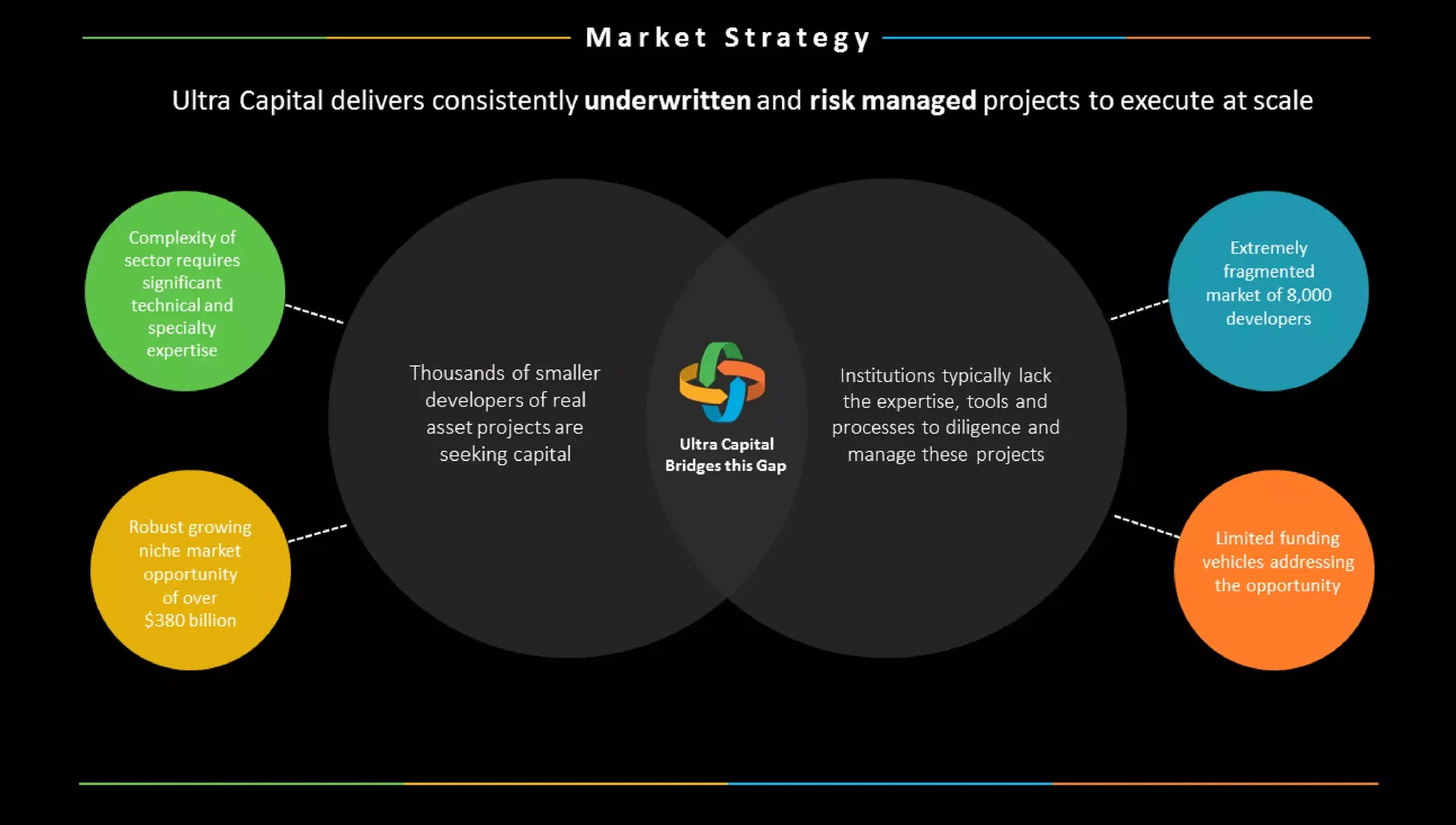 Company Profile Investor Deck