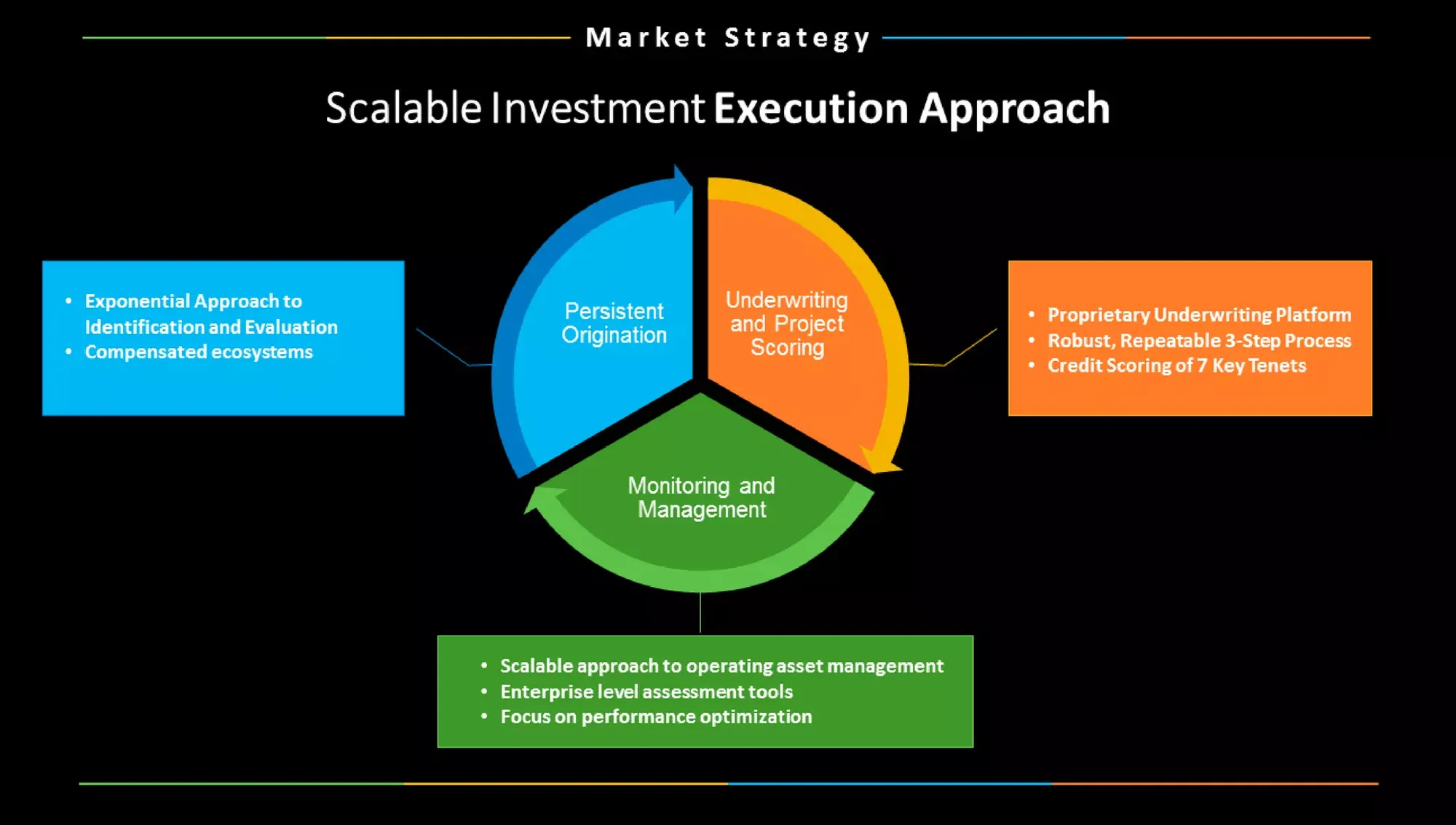 Company Profile Investor Deck